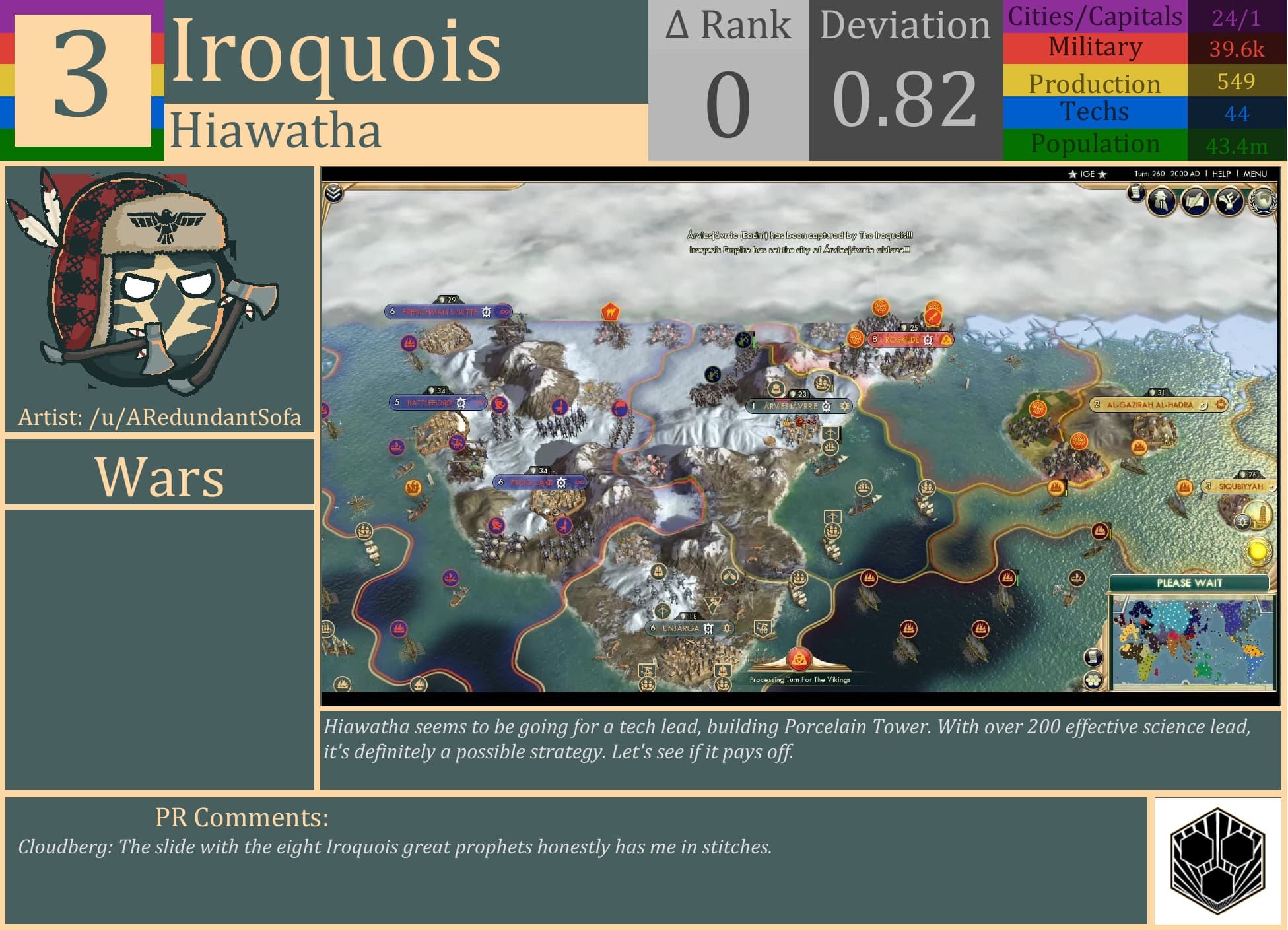 CBR In-Game Screenshot of Iroquois