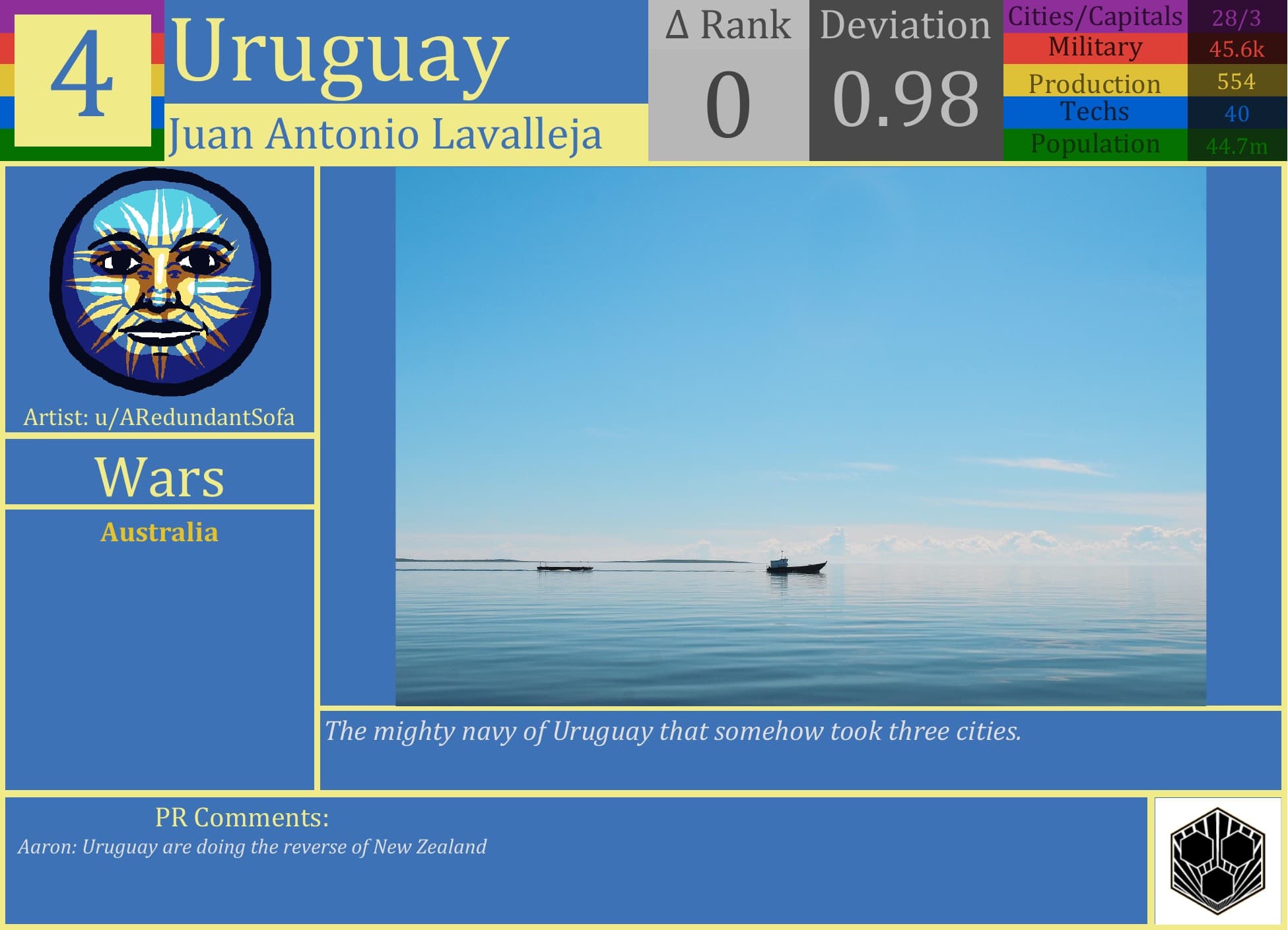 CBR In-Game Screenshot of Uruguay