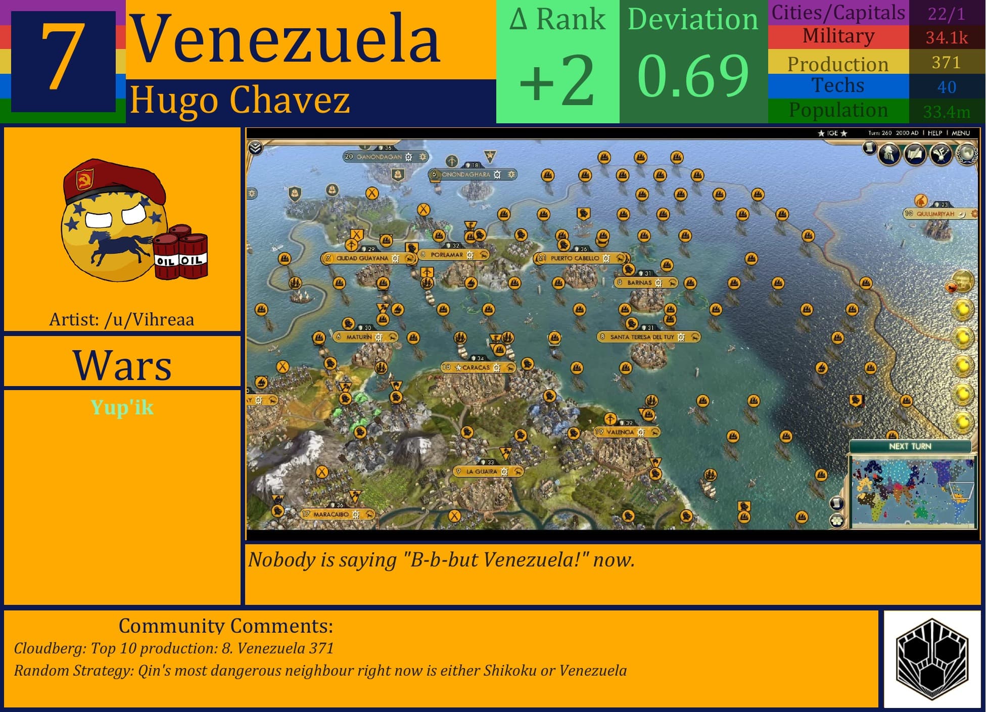 CBR In-Game Screenshot of Venezuela
