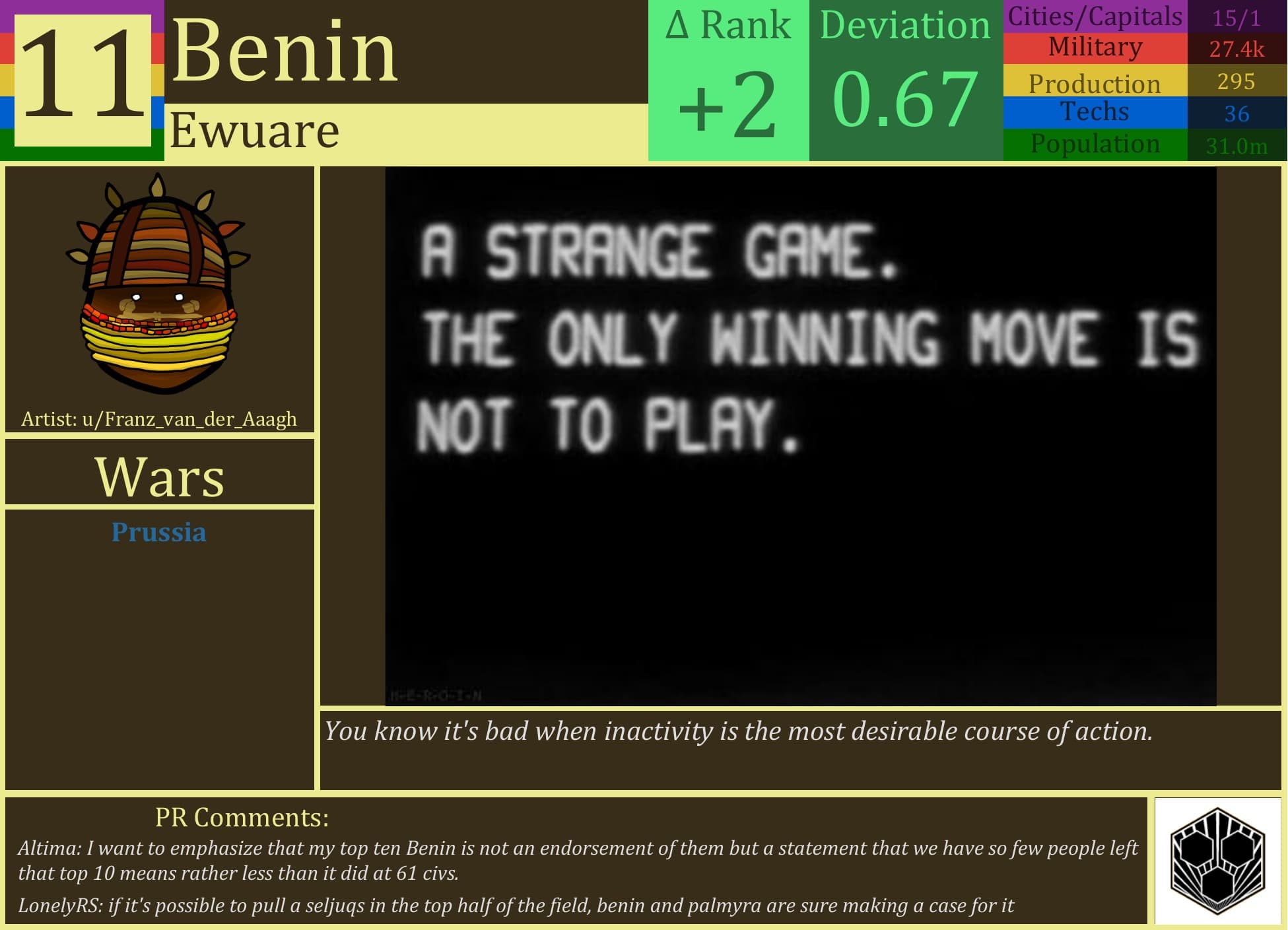 CBR In-Game Screenshot of Benin