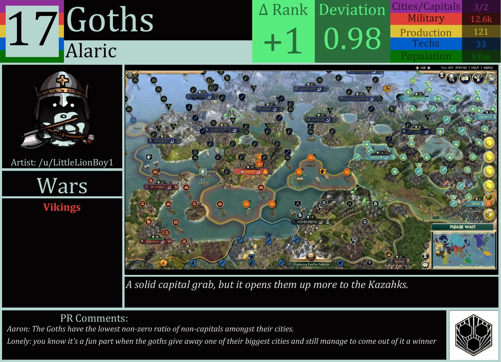 CBR In-Game Screenshot of Goths