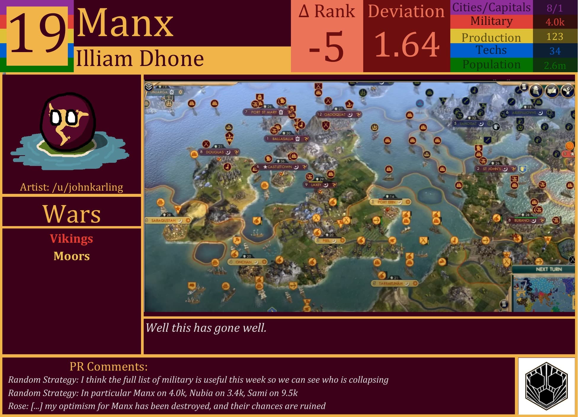 CBR In-Game Screenshot of Manx