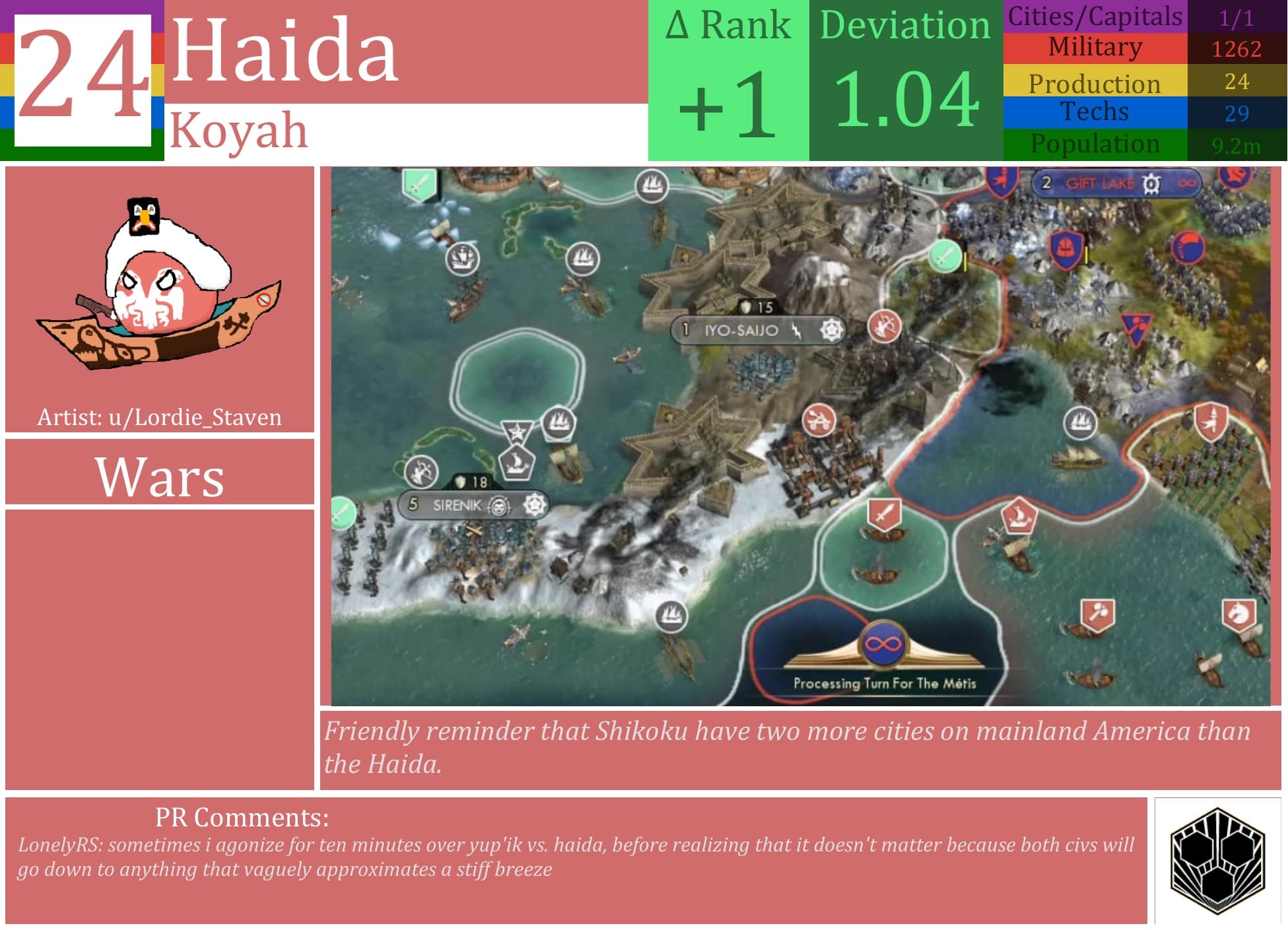 CBR In-Game Screenshot of Haida