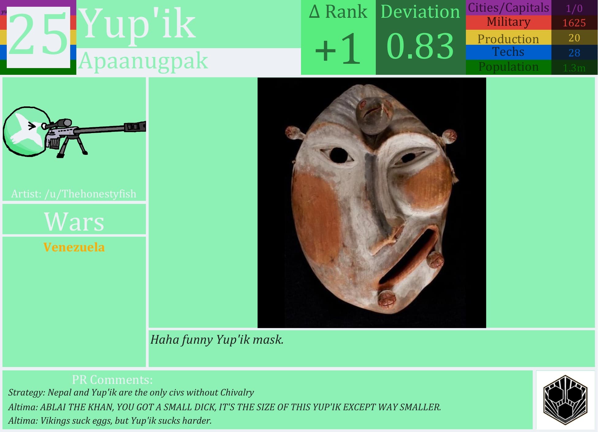 CBR In-Game Screenshot of Yup’ik