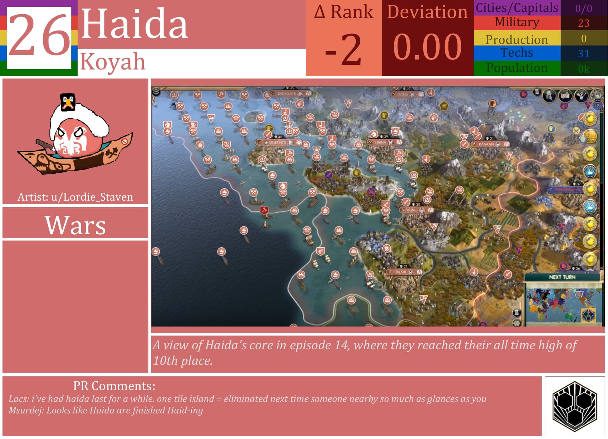 CBR In-Game Screenshot of Haida