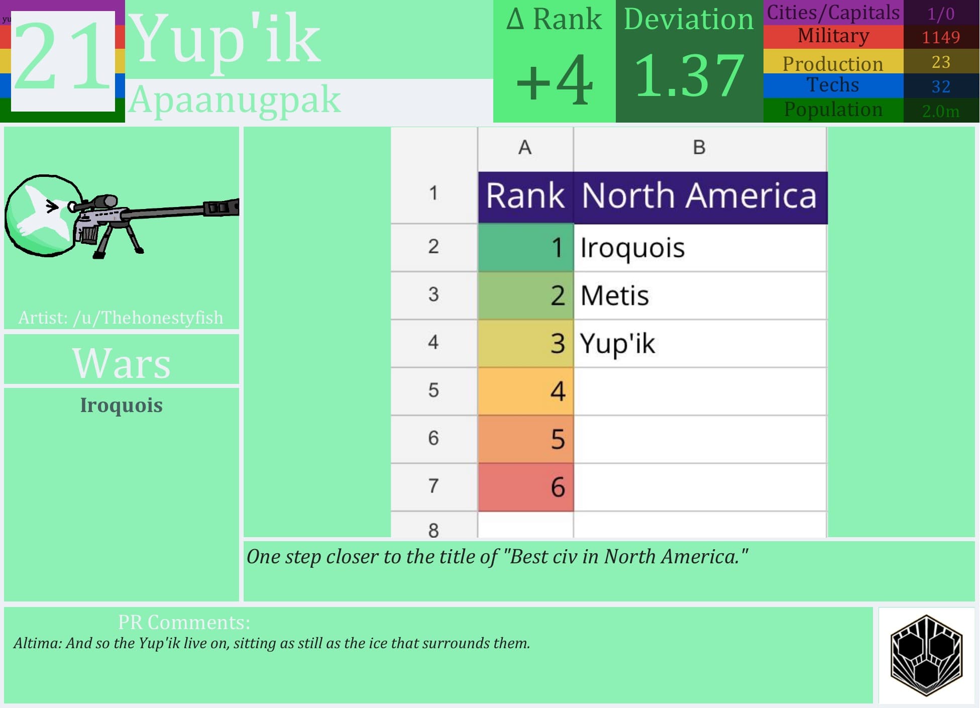 CBR In-Game Screenshot of Yup’ik