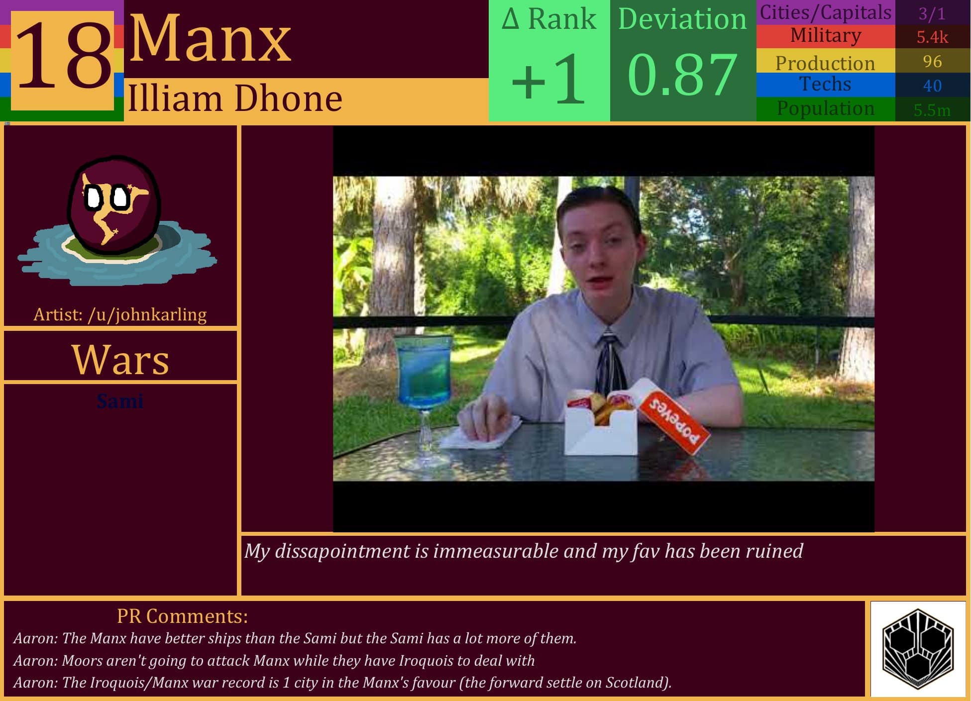 CBR In-Game Screenshot of Manx