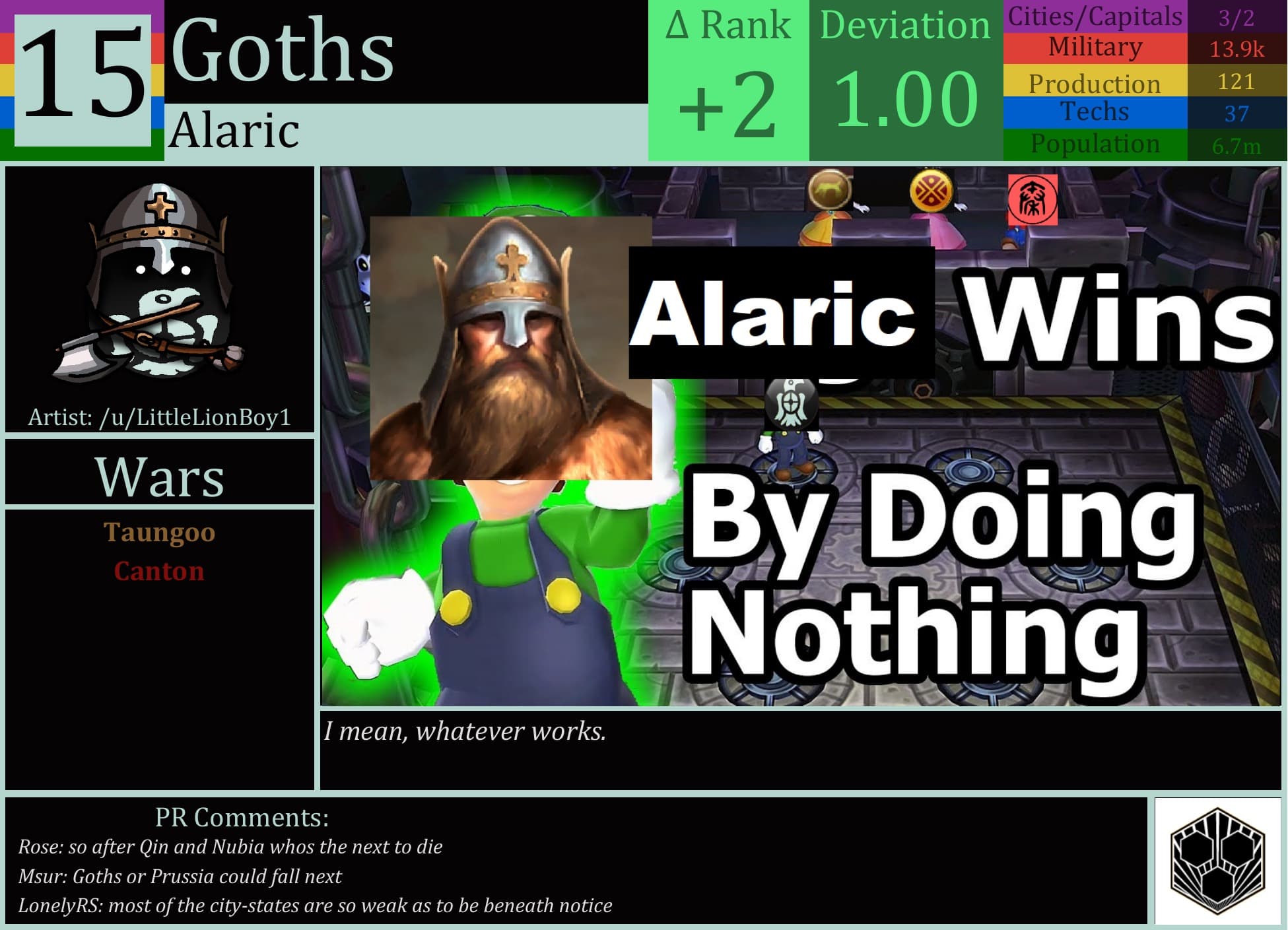 CBR In-Game Screenshot of Goths