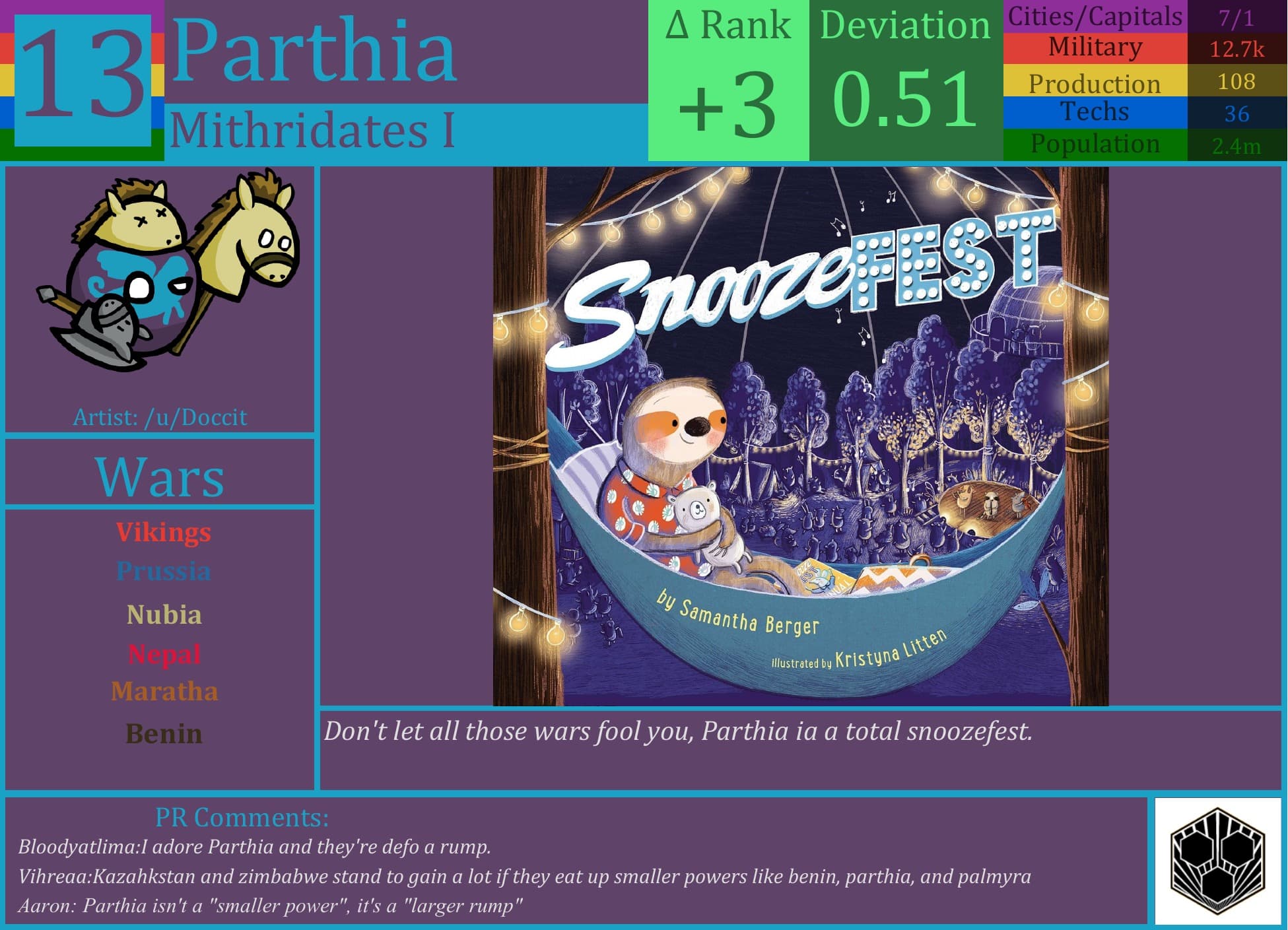 CBR In-Game Screenshot of Parthia