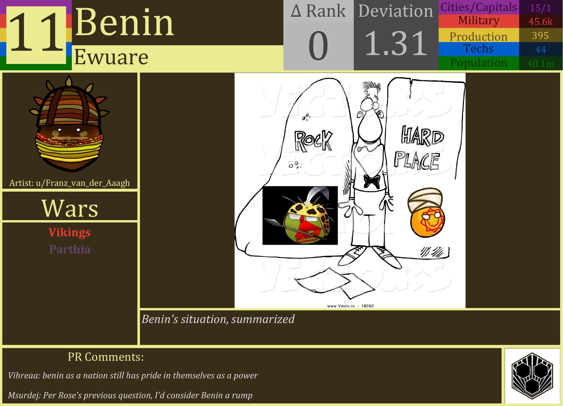 CBR In-Game Screenshot of Benin