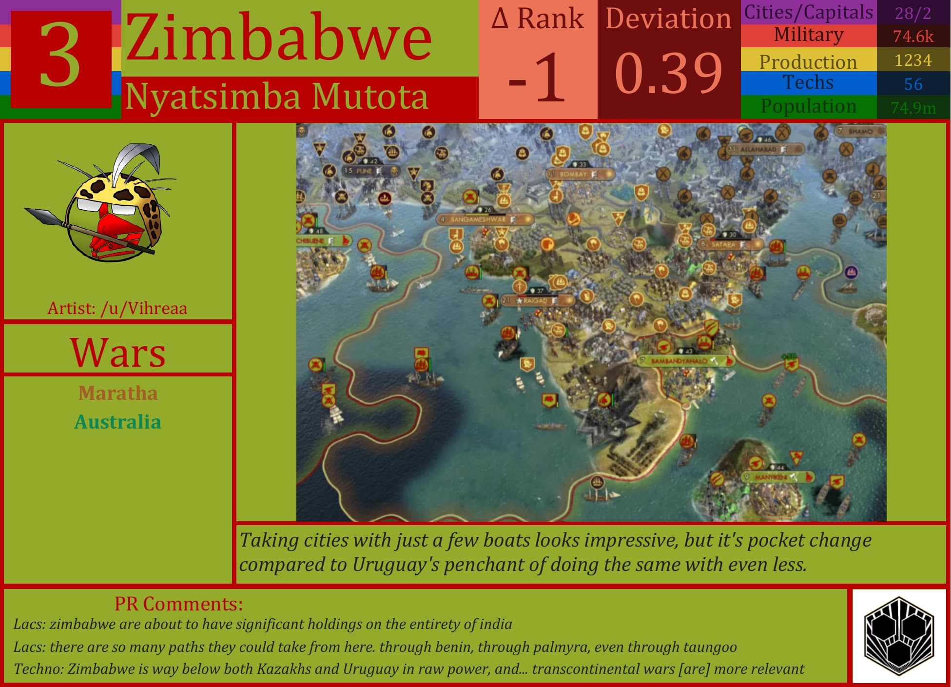 CBR In-Game Screenshot of Zimbabwe