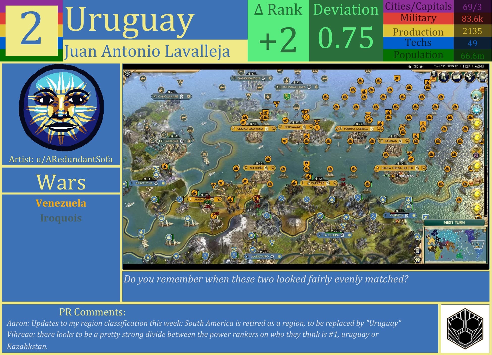 CBR In-Game Screenshot of Uruguay