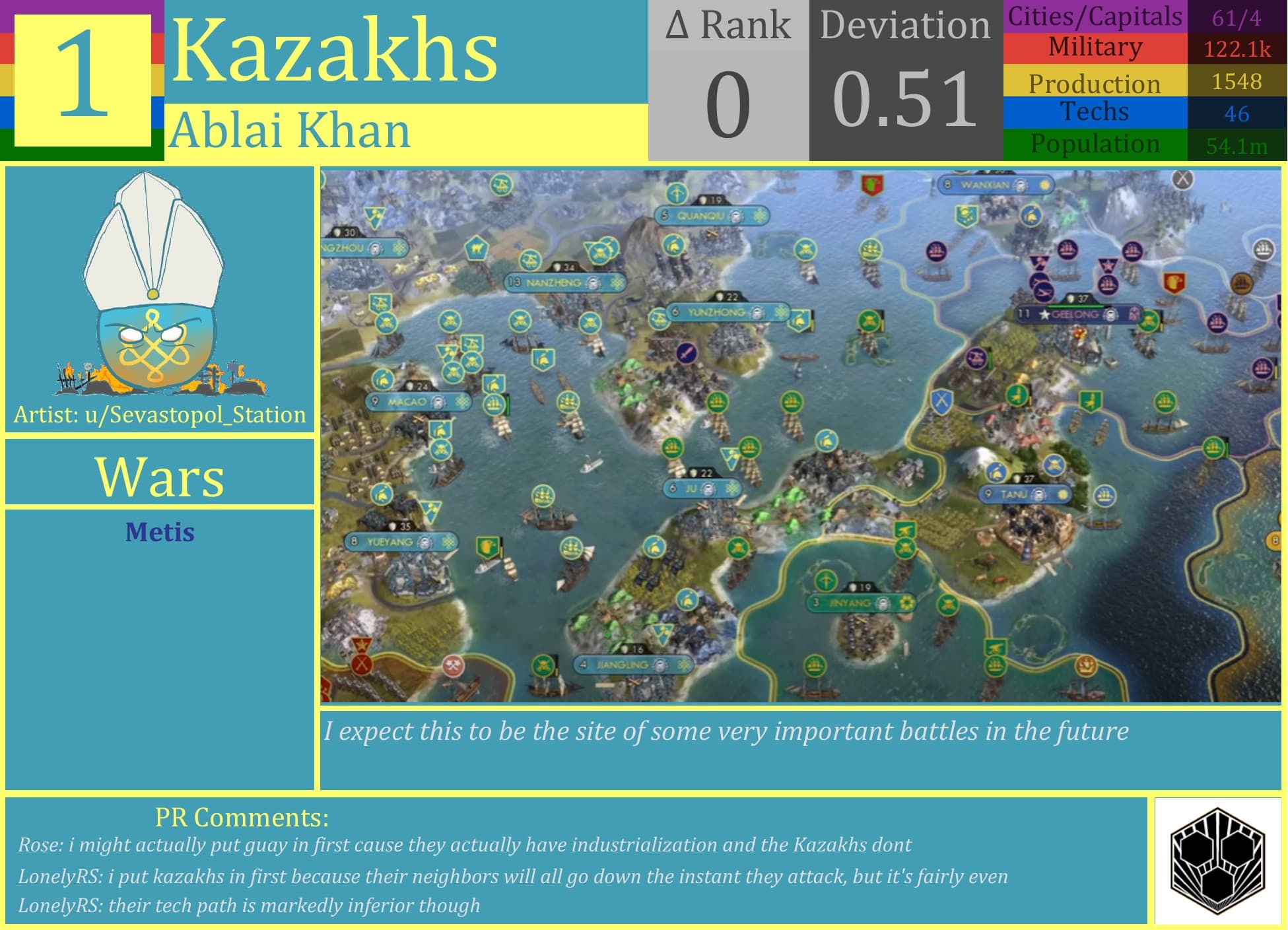 CBR In-Game Screenshot of Kazakhs