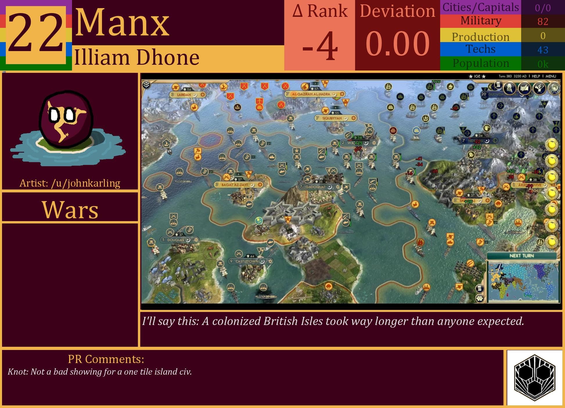 CBR In-Game Screenshot of Manx