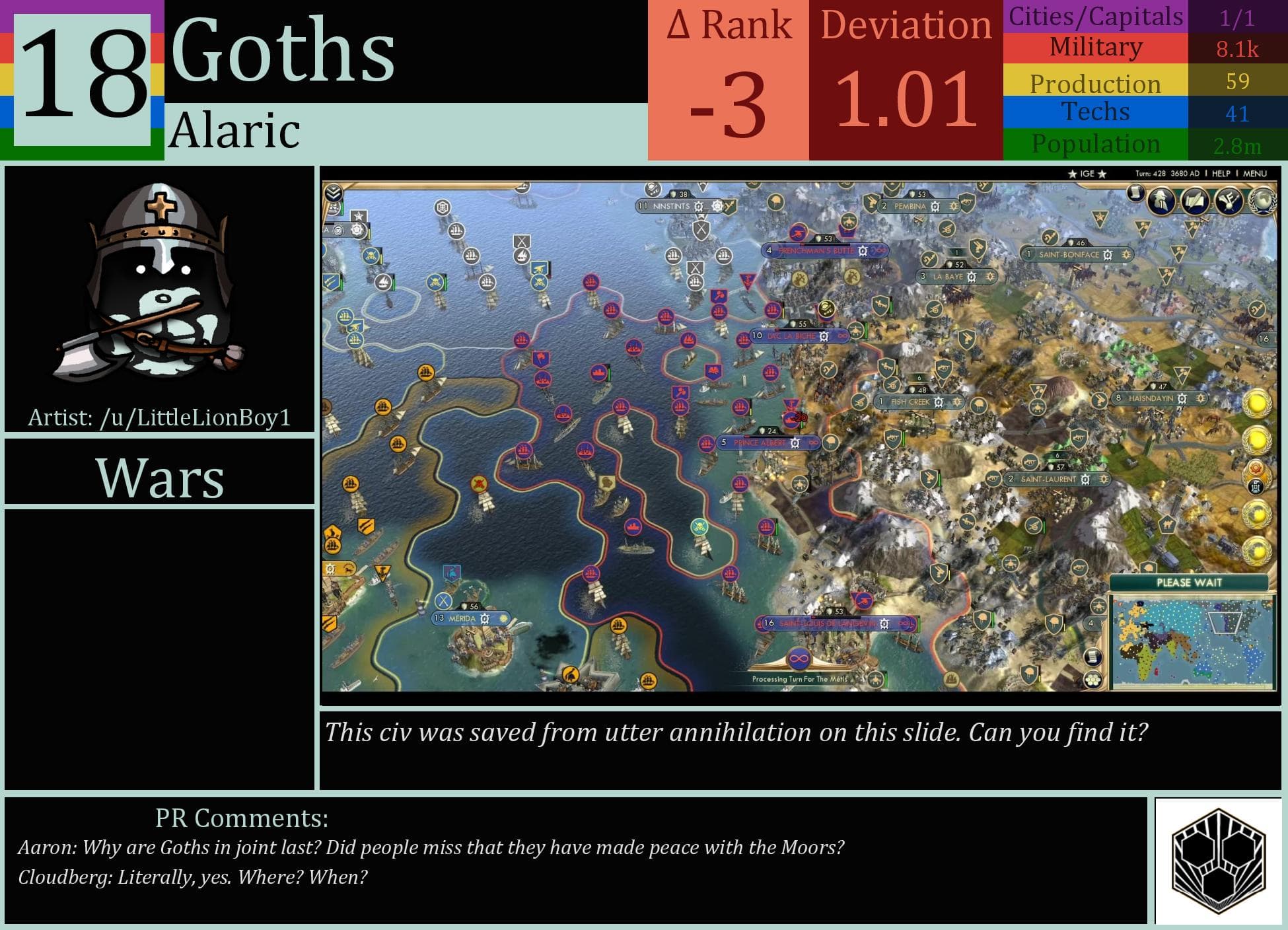 CBR In-Game Screenshot of Goths