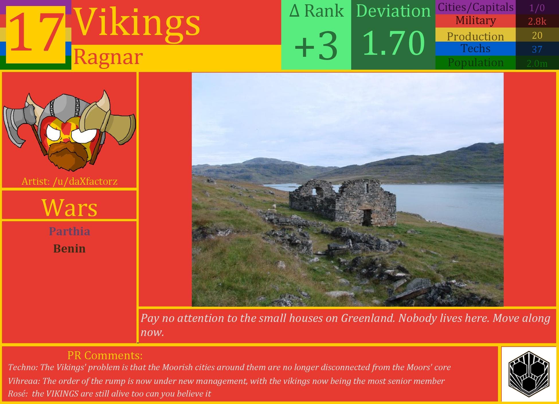 CBR In-Game Screenshot of Vikings