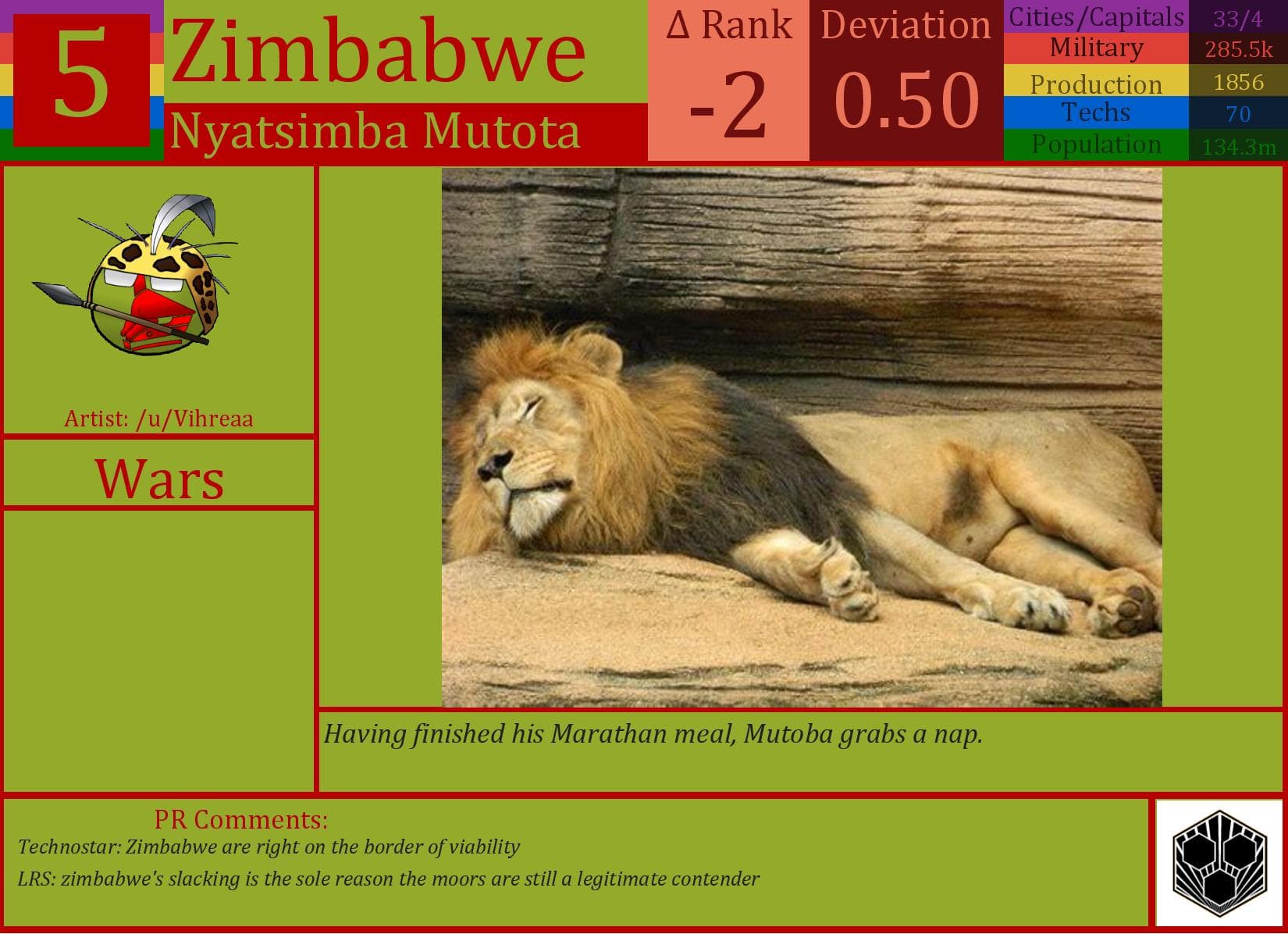 CBR In-Game Screenshot of Zimbabwe