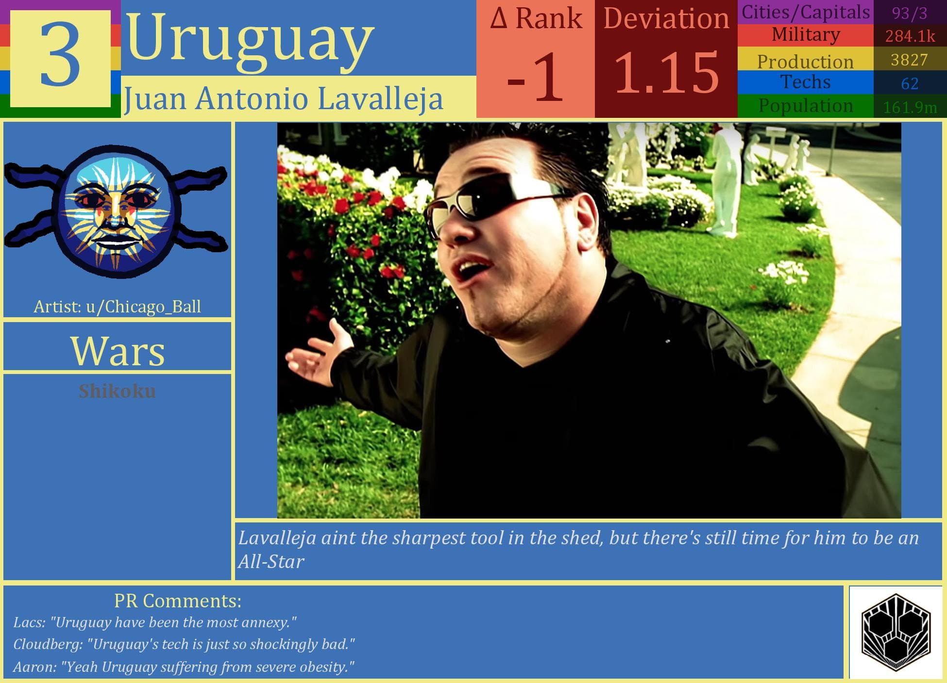 CBR In-Game Screenshot of Uruguay