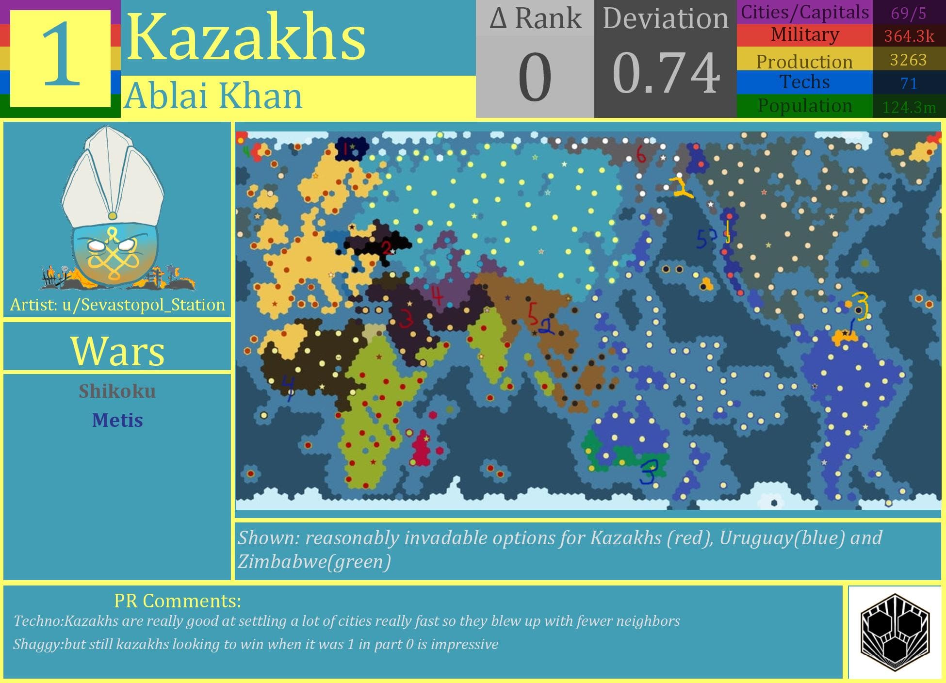 CBR In-Game Screenshot of Kazakhs
