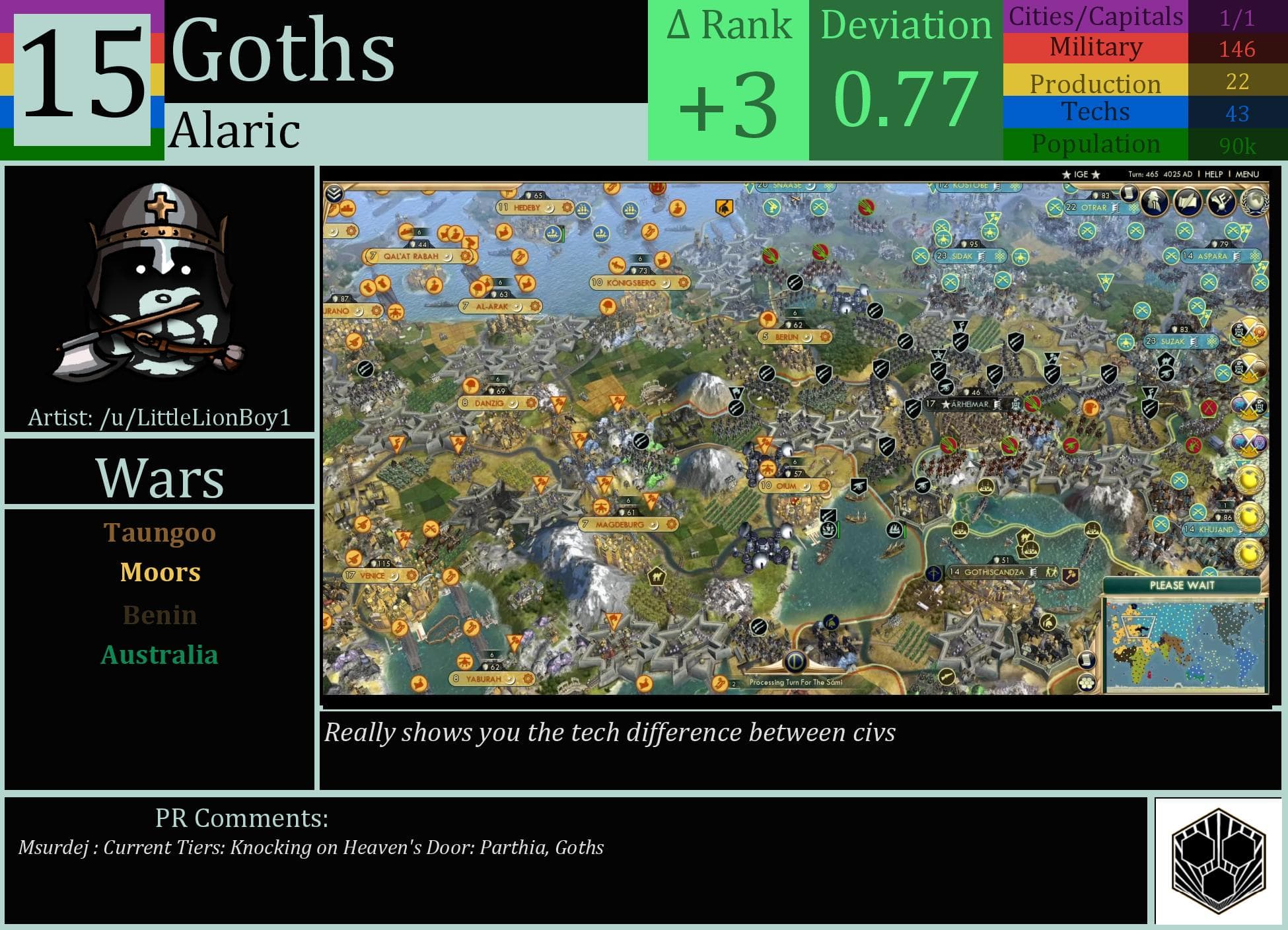 CBR In-Game Screenshot of Goths