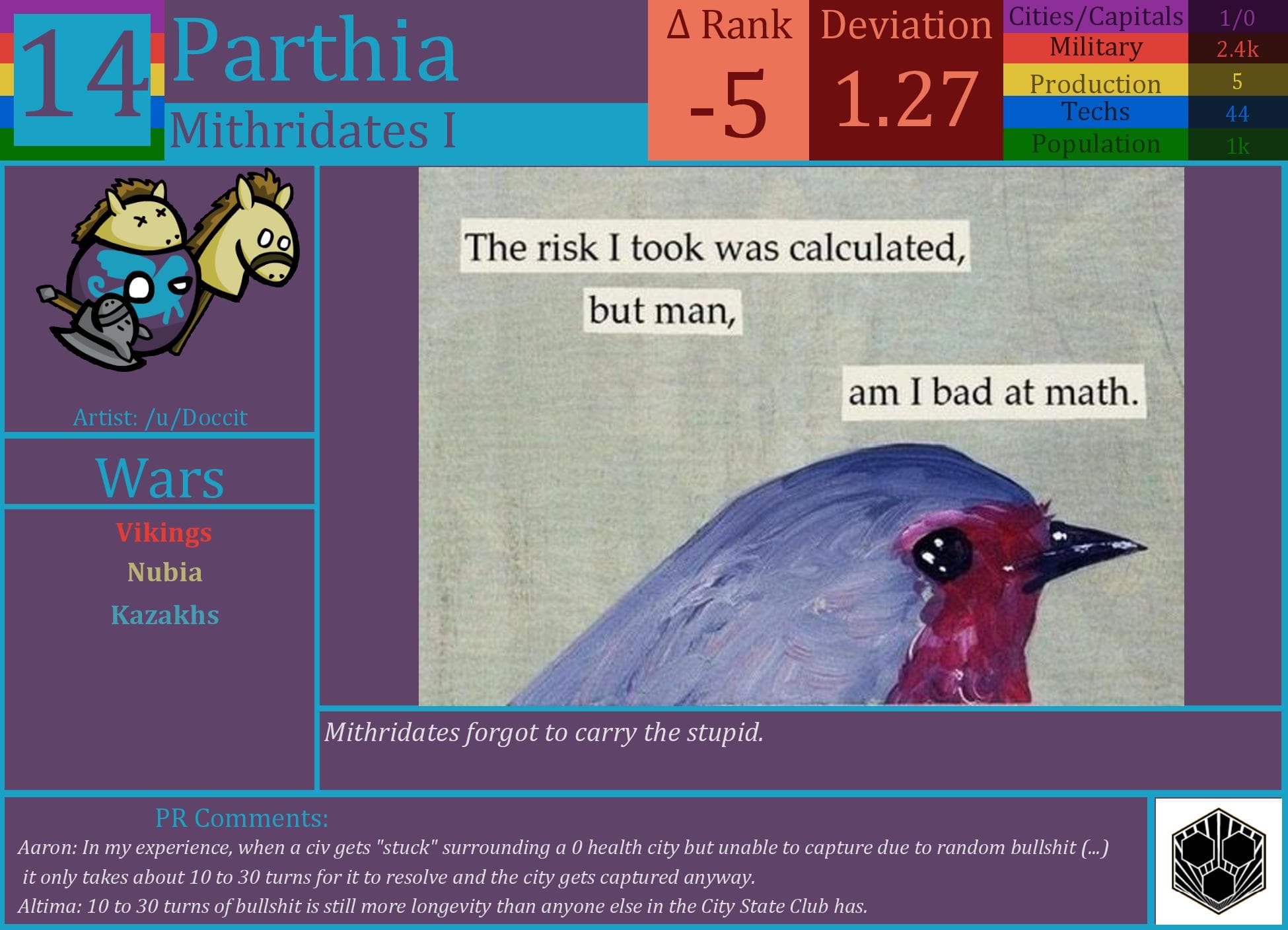 CBR In-Game Screenshot of Parthia