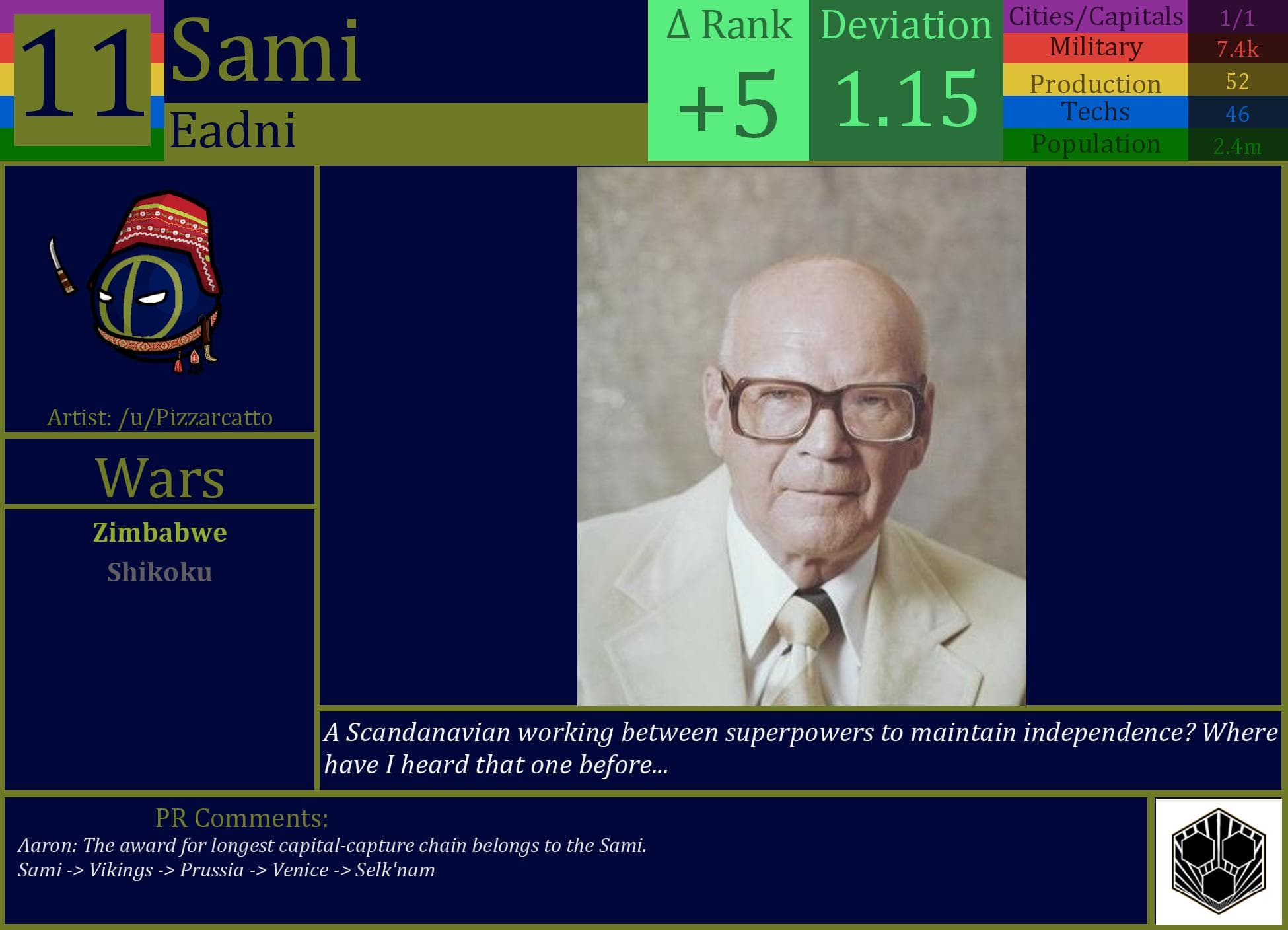 CBR In-Game Screenshot of Sami