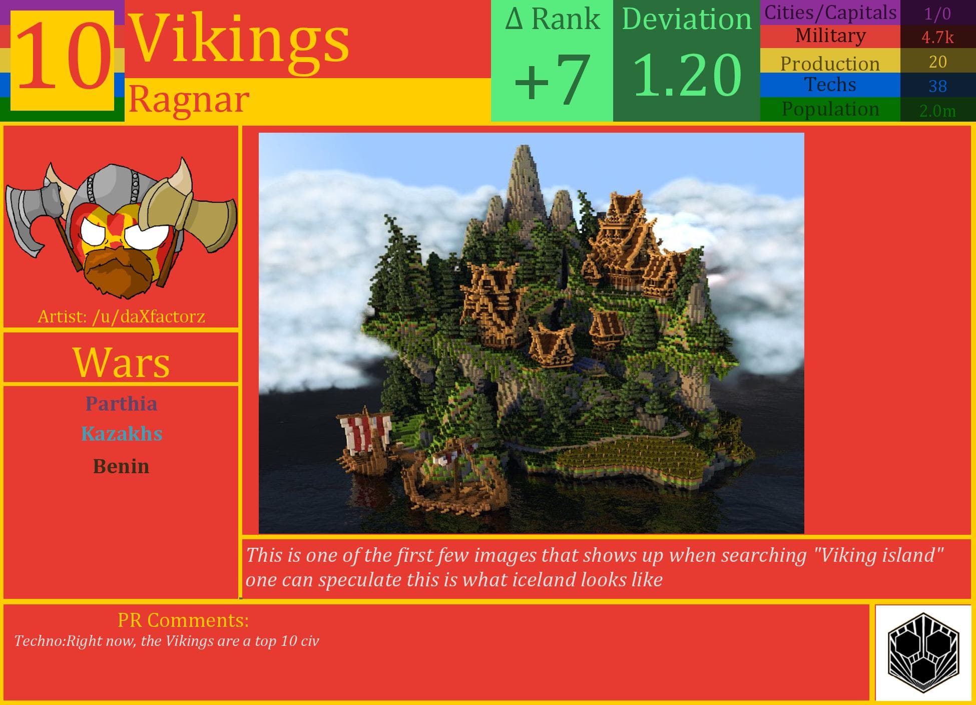CBR In-Game Screenshot of Vikings