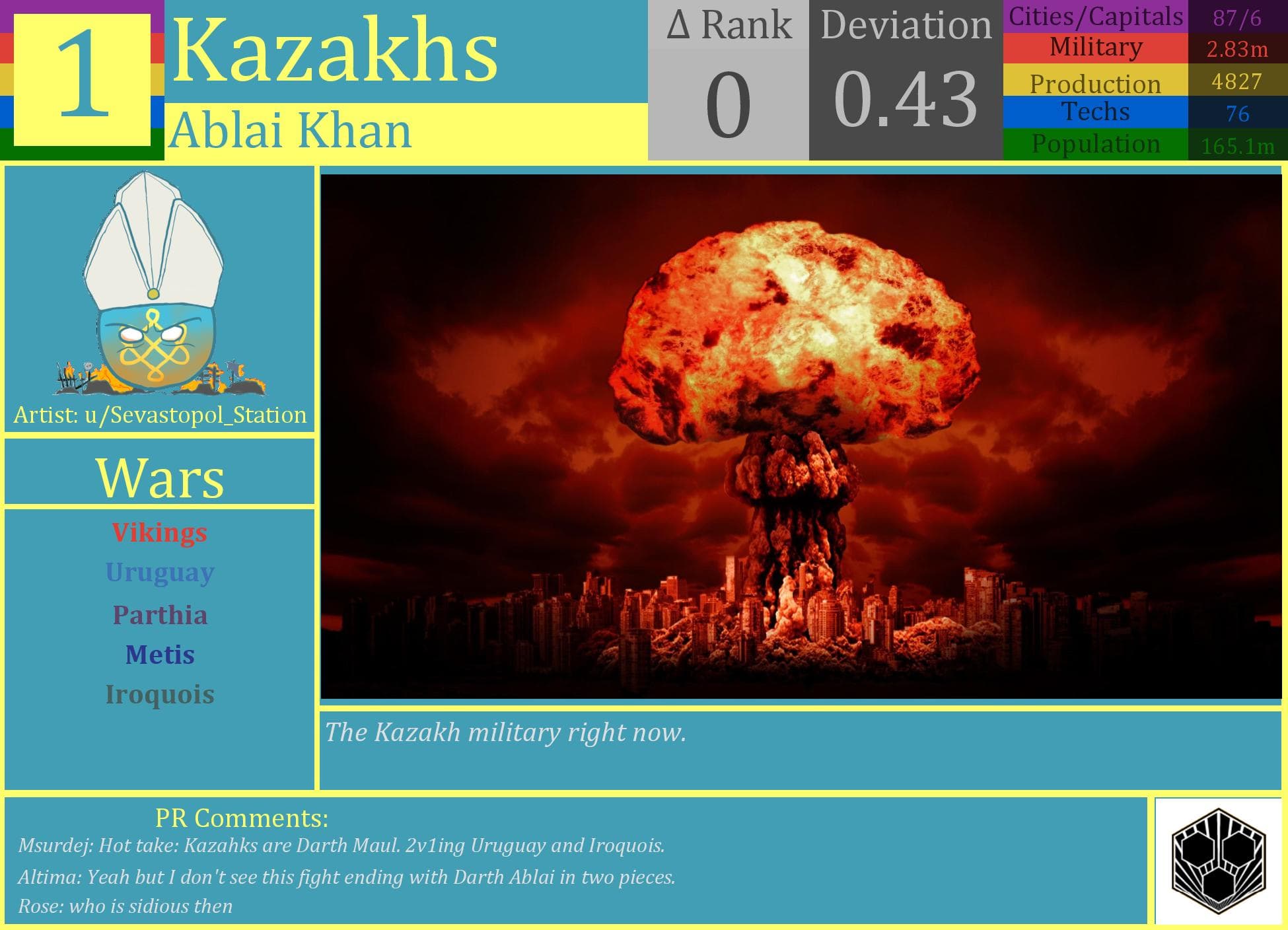 CBR In-Game Screenshot of Kazakhs