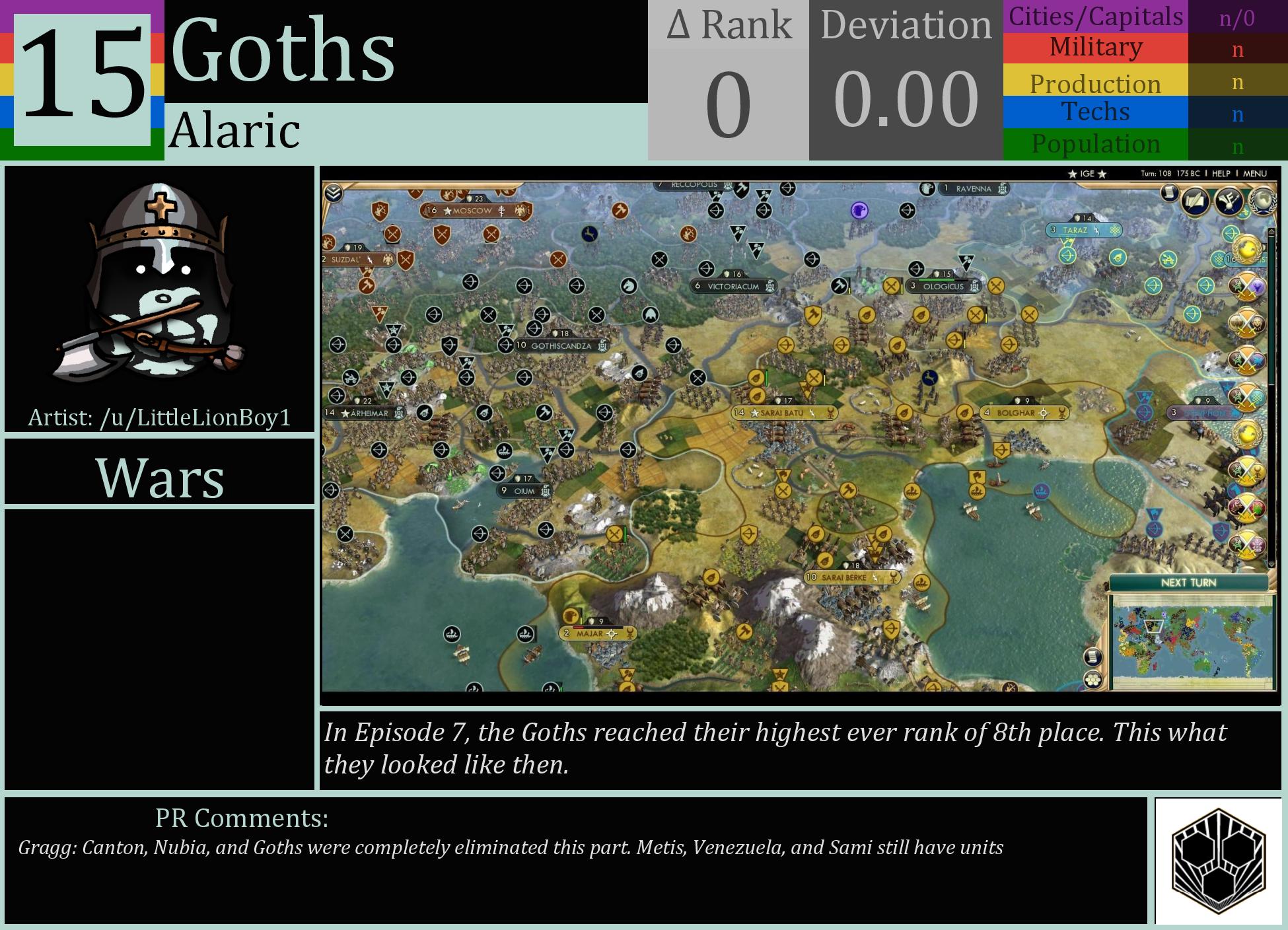 CBR In-Game Screenshot of Goths