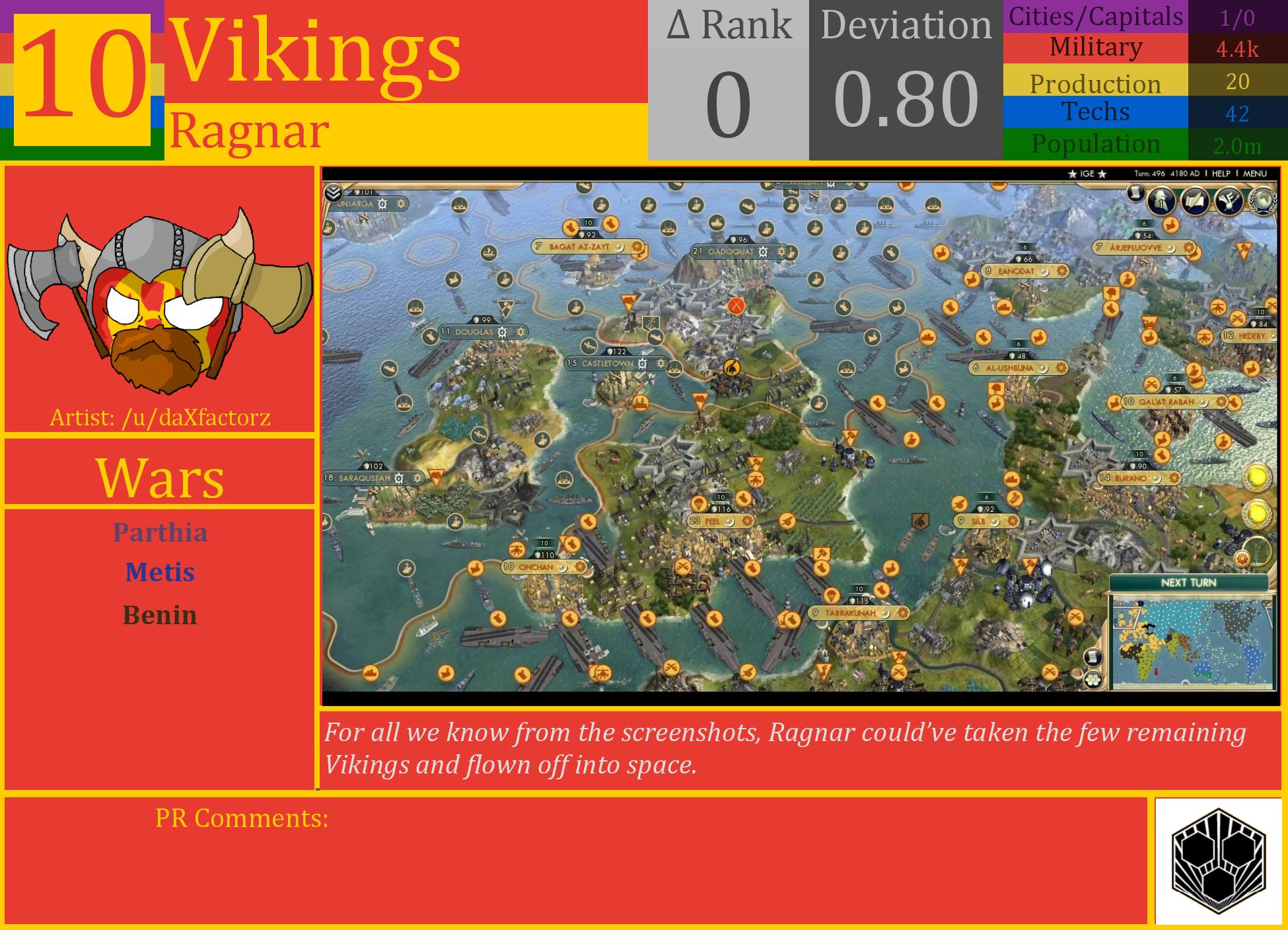 CBR In-Game Screenshot of Vikings