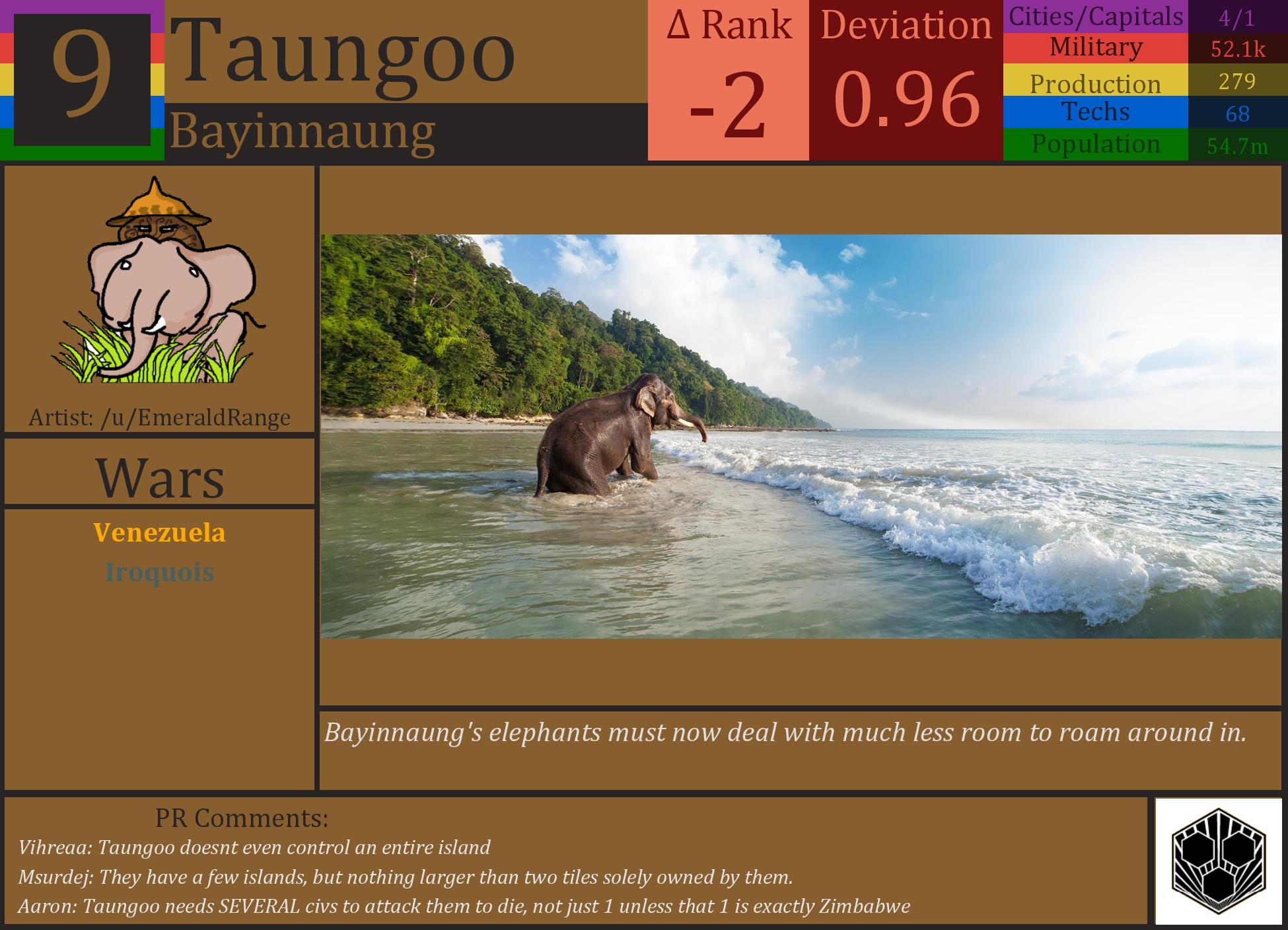 CBR In-Game Screenshot of Taungoo