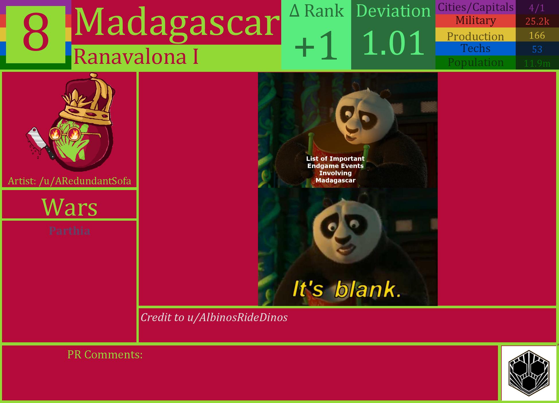 CBR In-Game Screenshot of Madagascar