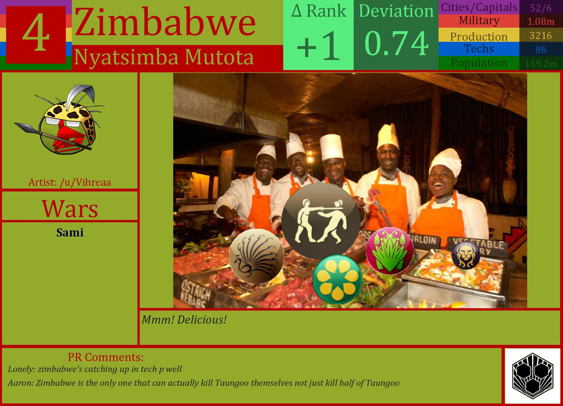 CBR In-Game Screenshot of Zimbabwe