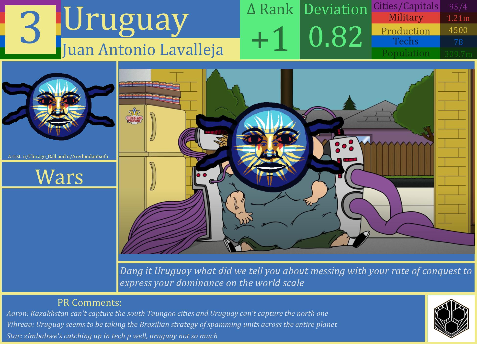 CBR In-Game Screenshot of Uruguay