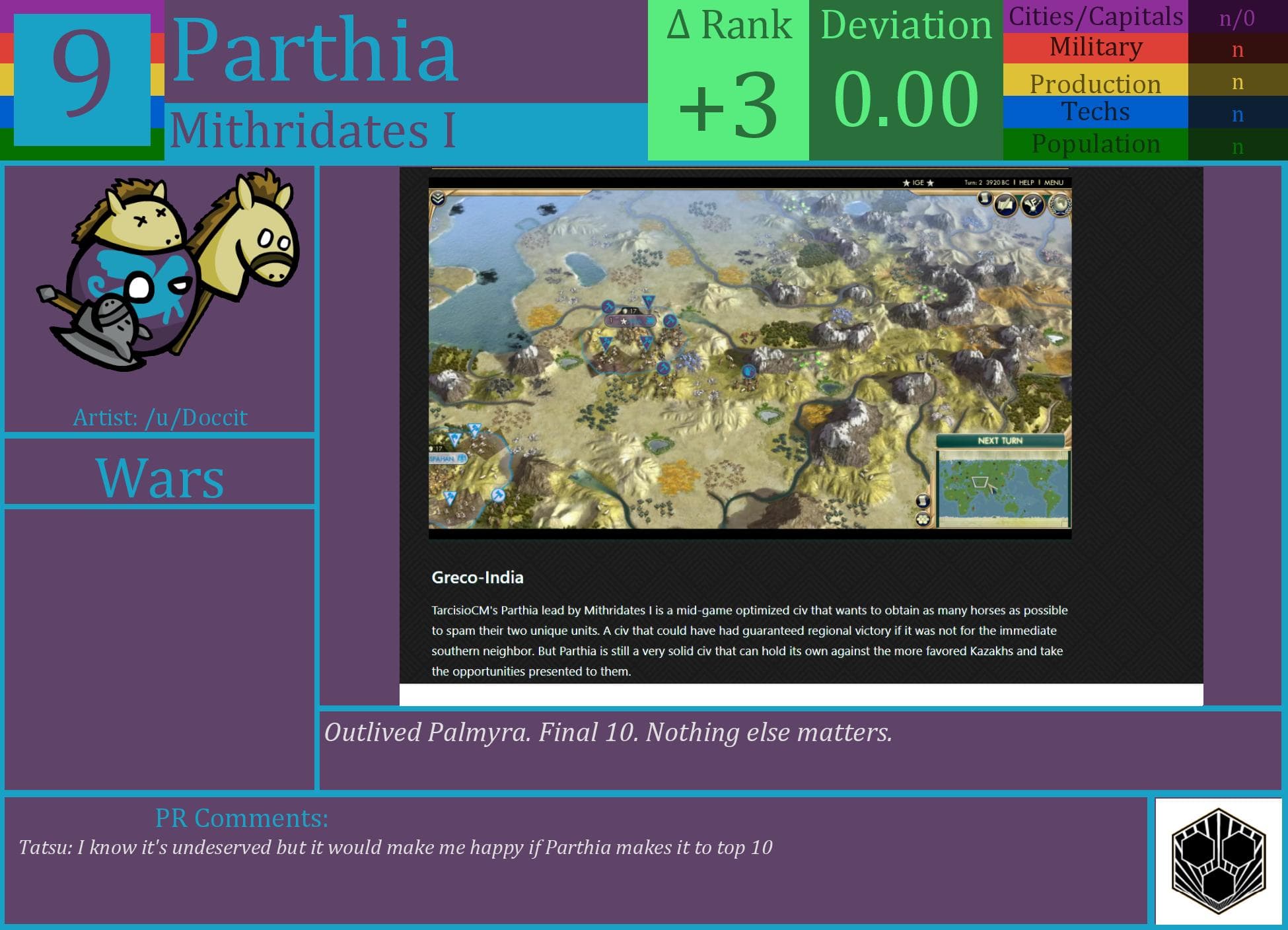 CBR In-Game Screenshot of Parthia