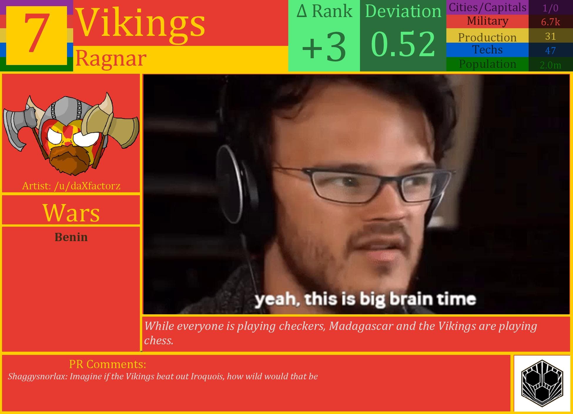 CBR In-Game Screenshot of The Vikings