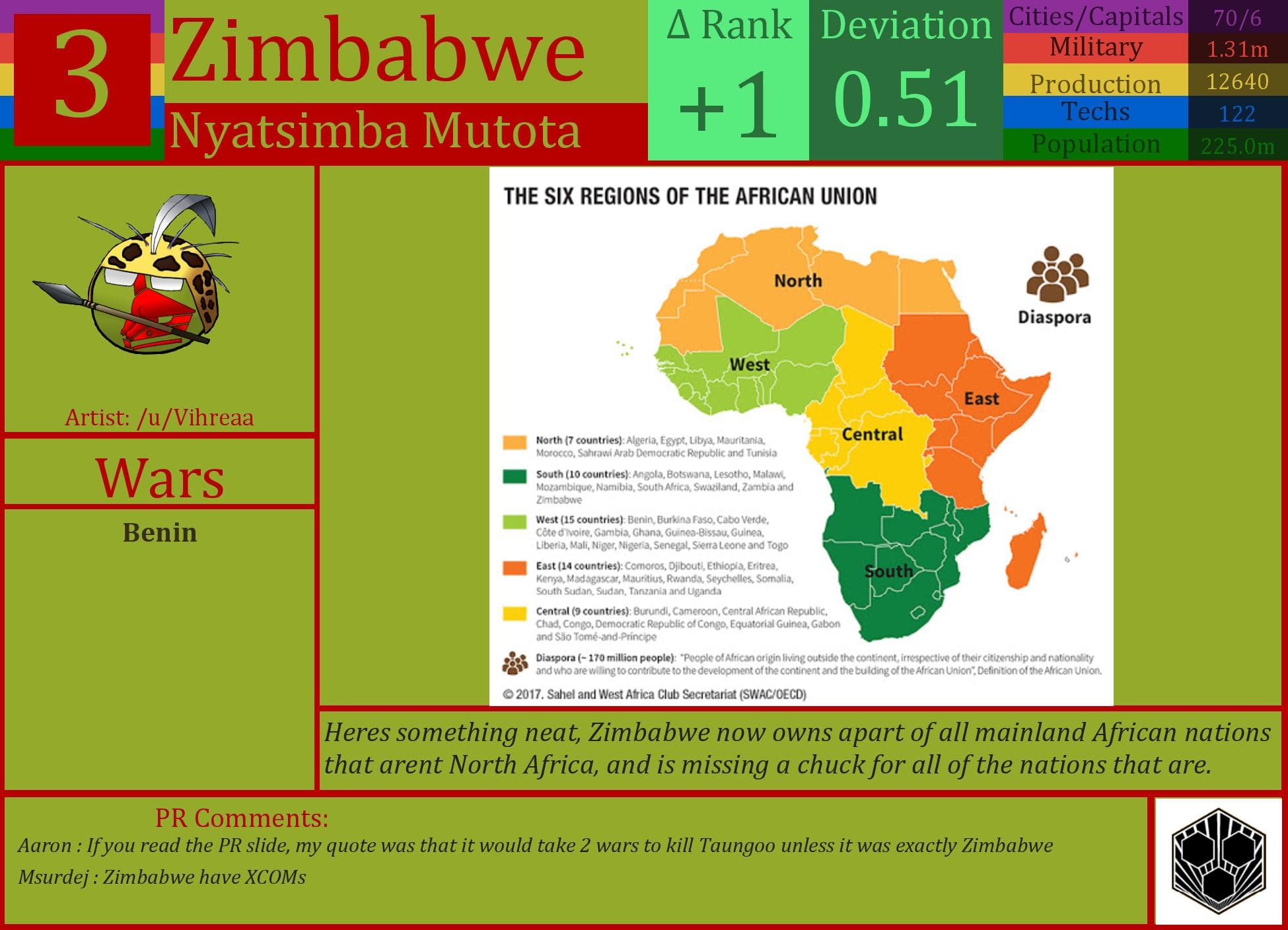 CBR In-Game Screenshot of Zimbabwe
