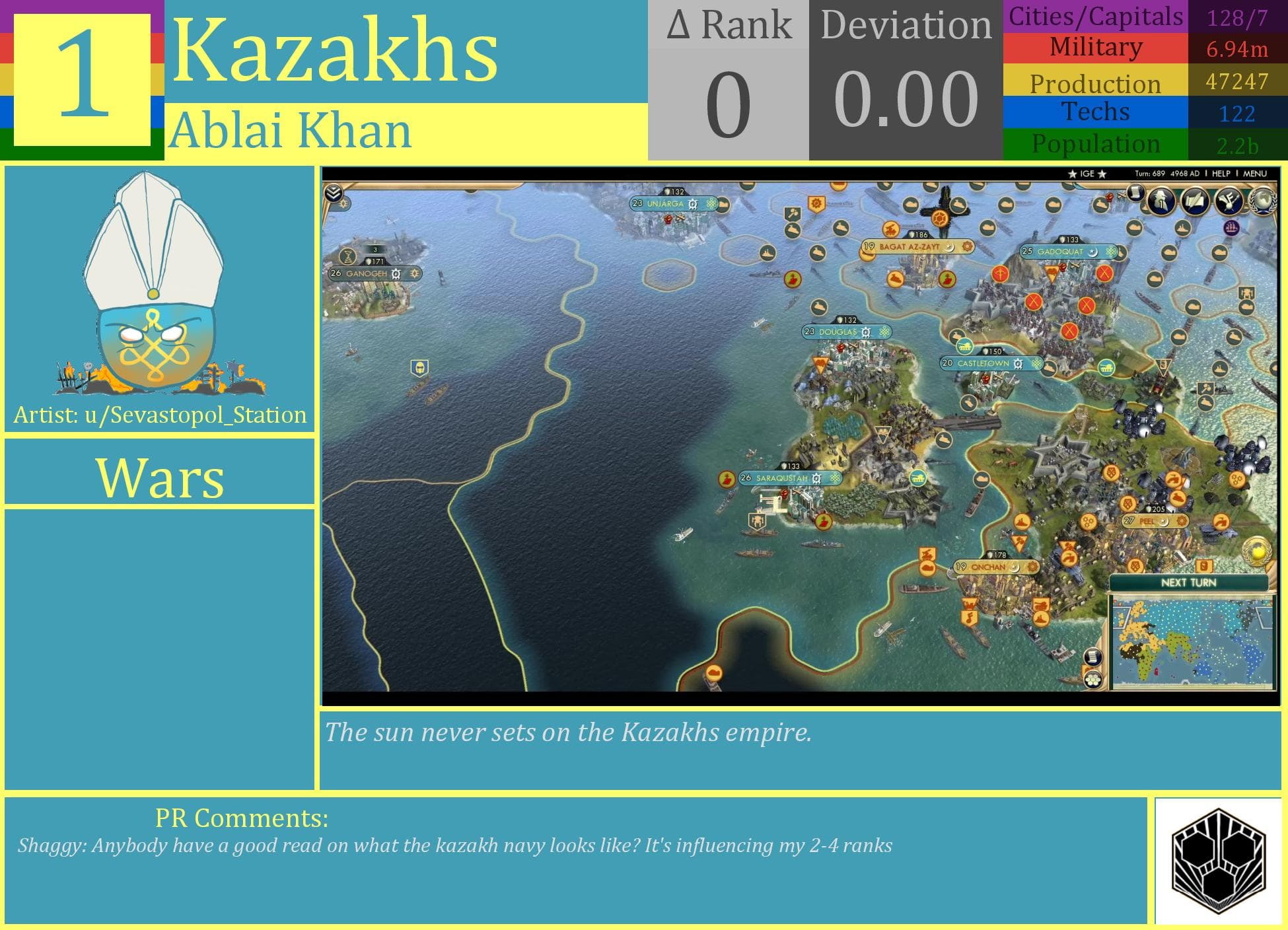 CBR In-Game Screenshot of Kazakhs