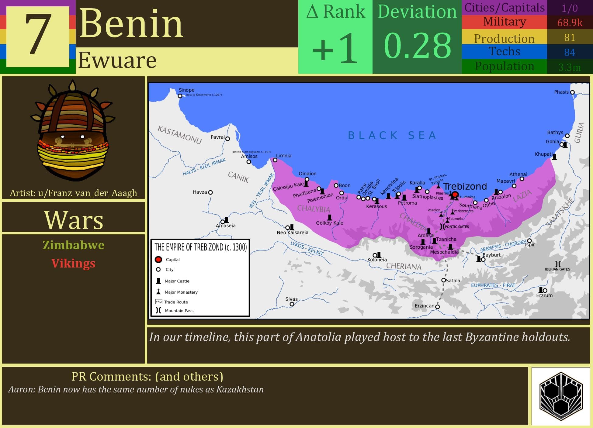 CBR In-Game Screenshot of Benin