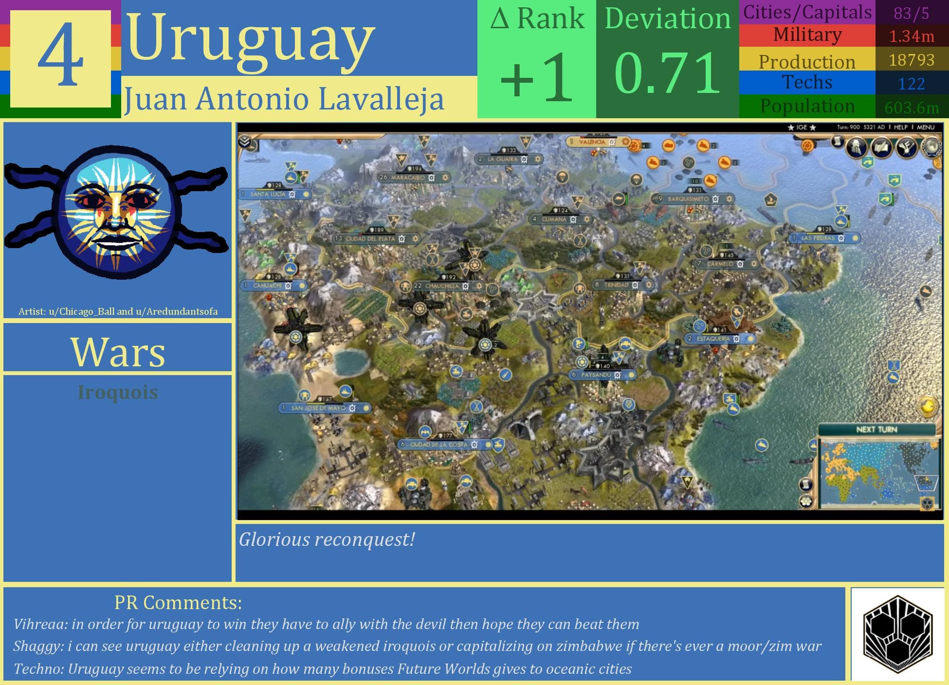 CBR In-Game Screenshot of Uruguay
