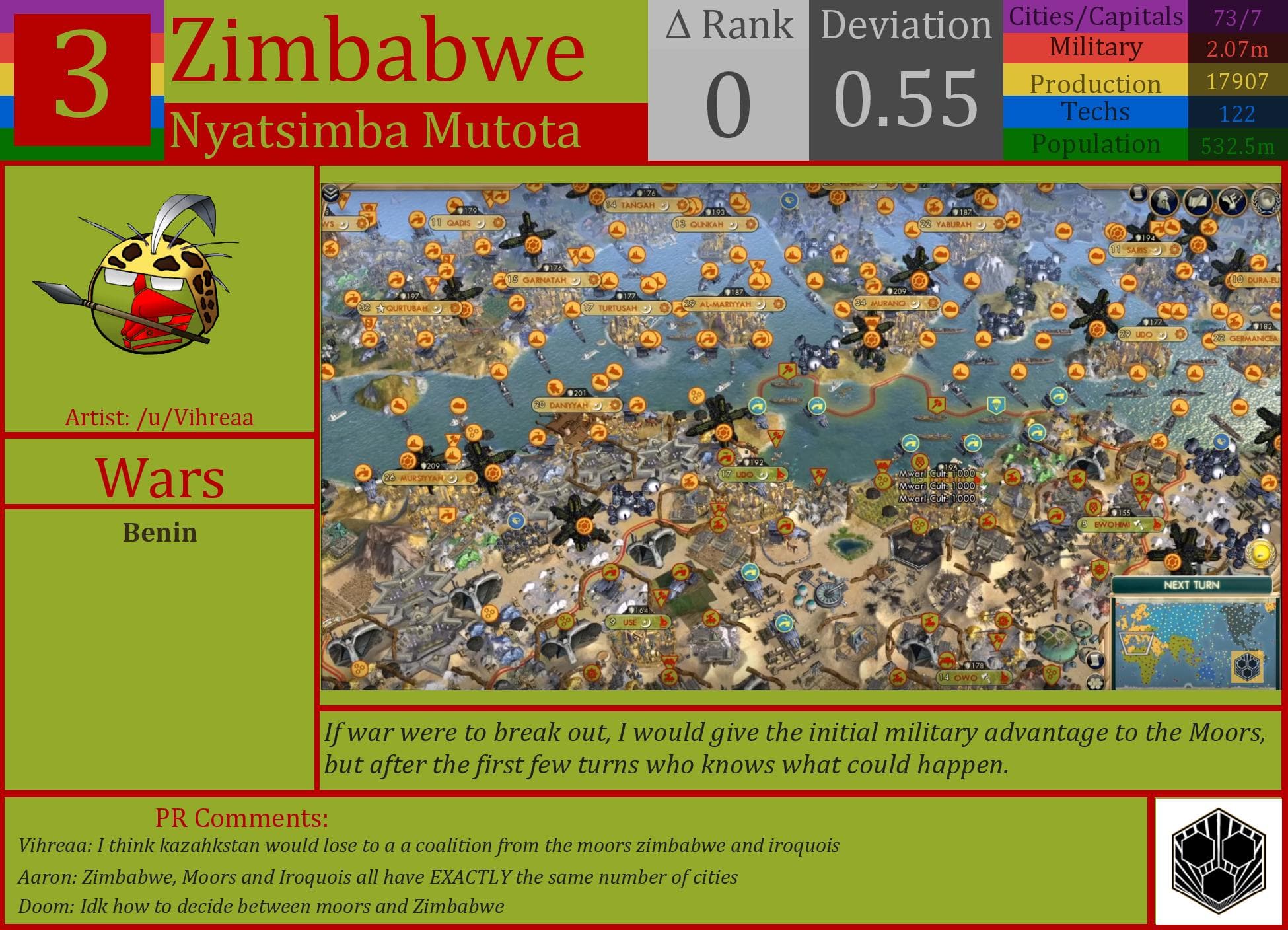 CBR In-Game Screenshot of Zimbabwe