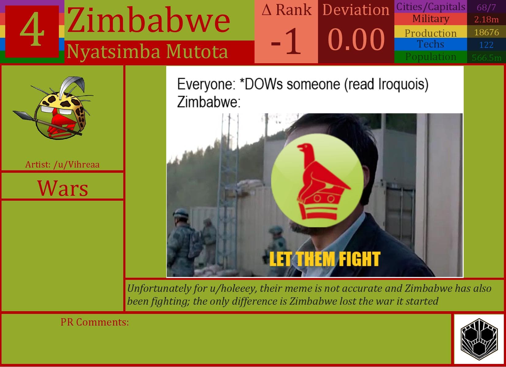CBR In-Game Screenshot of Zimbabwe
