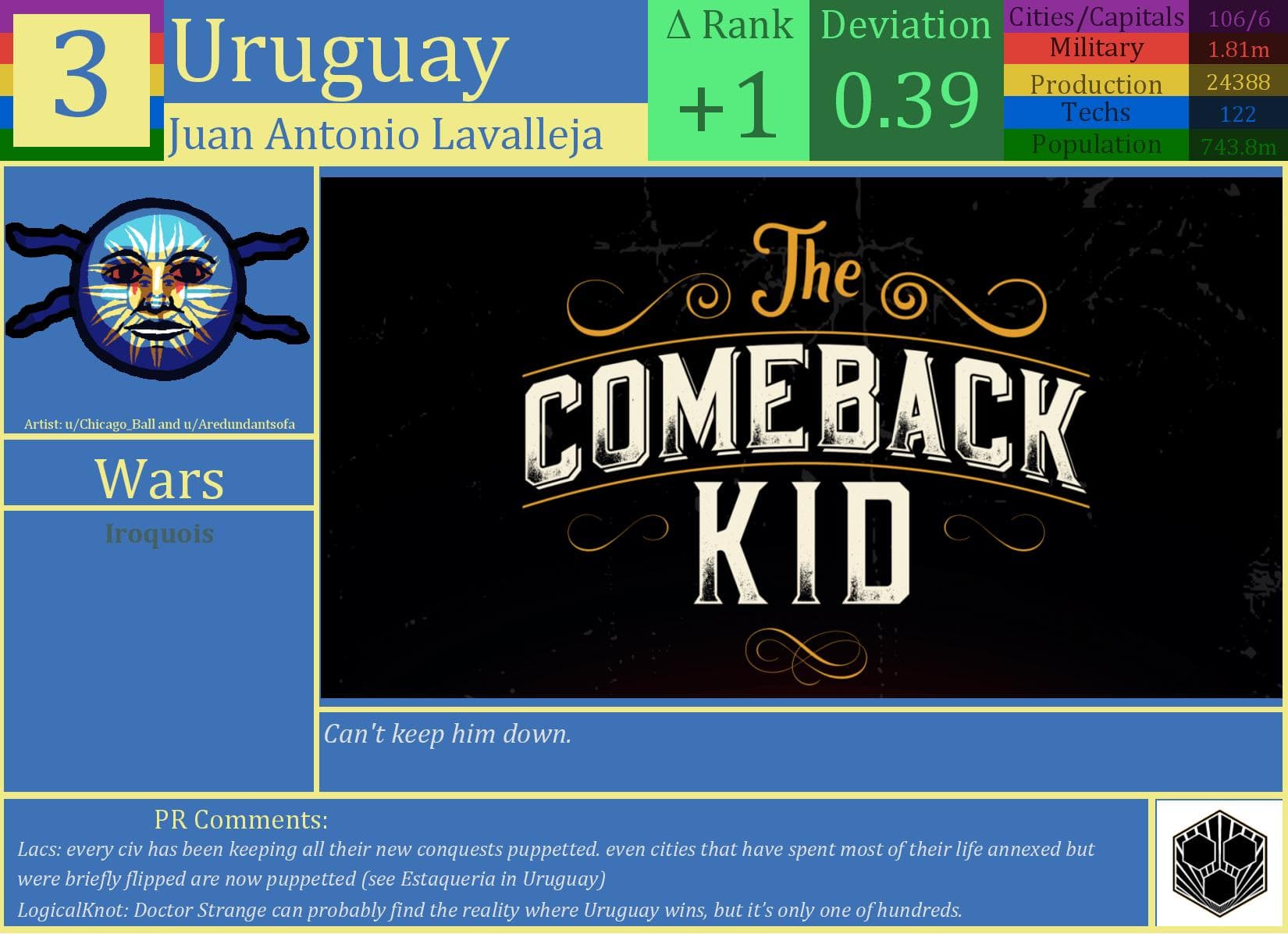 CBR In-Game Screenshot of Uruguay