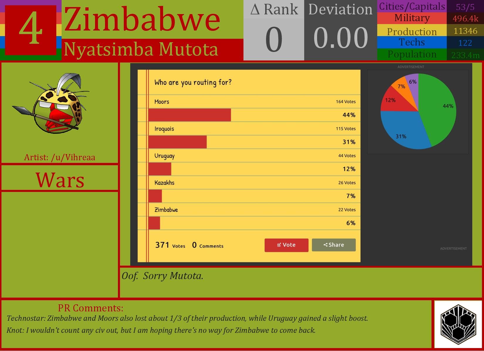CBR In-Game Screenshot of Zimbabwe