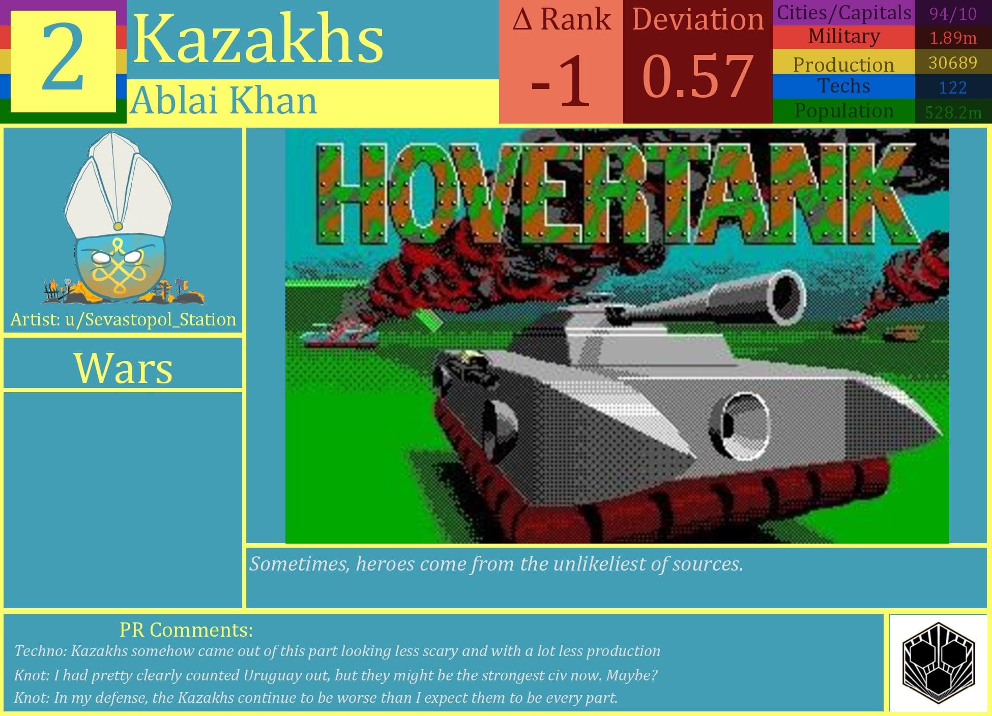 CBR In-Game Screenshot of Kazakhs