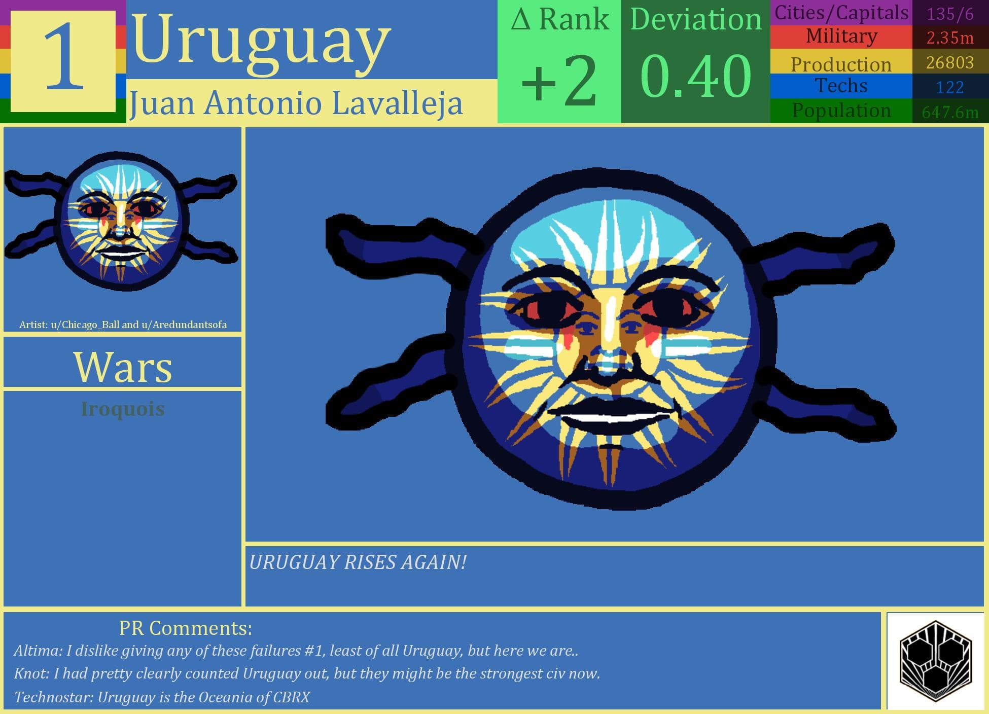 CBR In-Game Screenshot of Uruguay