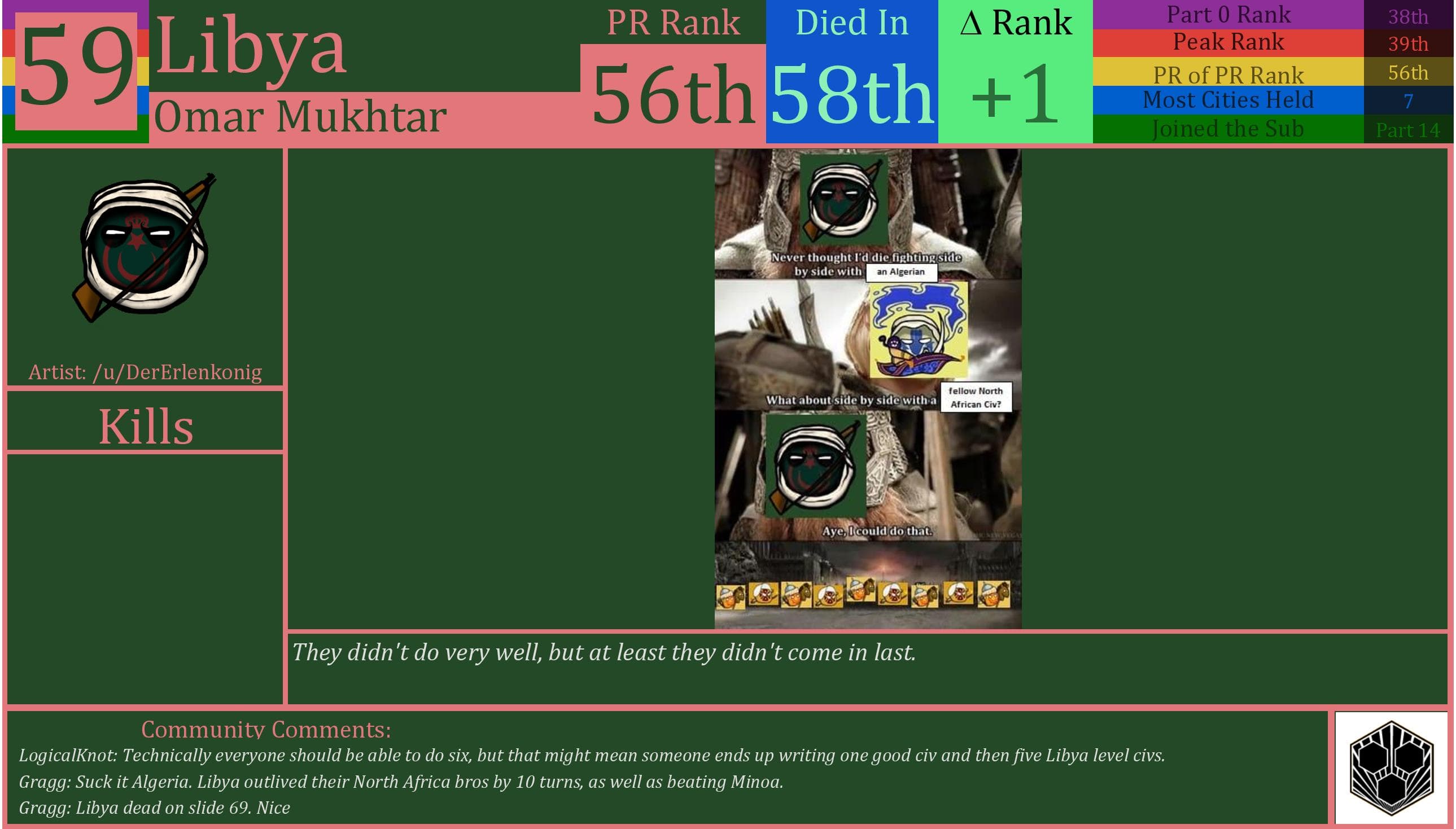 CBR In-Game Screenshot of Libya