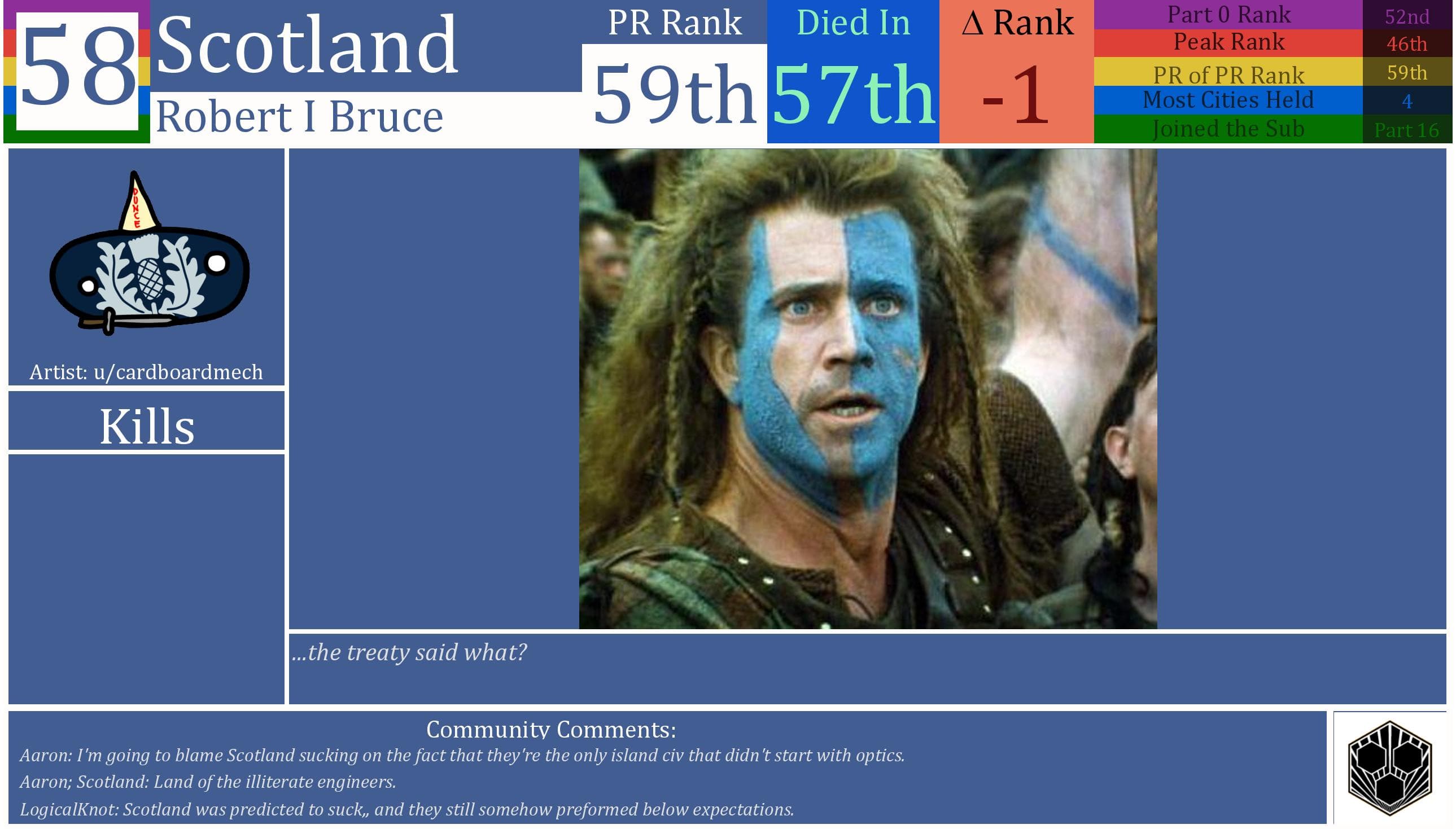 CBR In-Game Screenshot of Scotland