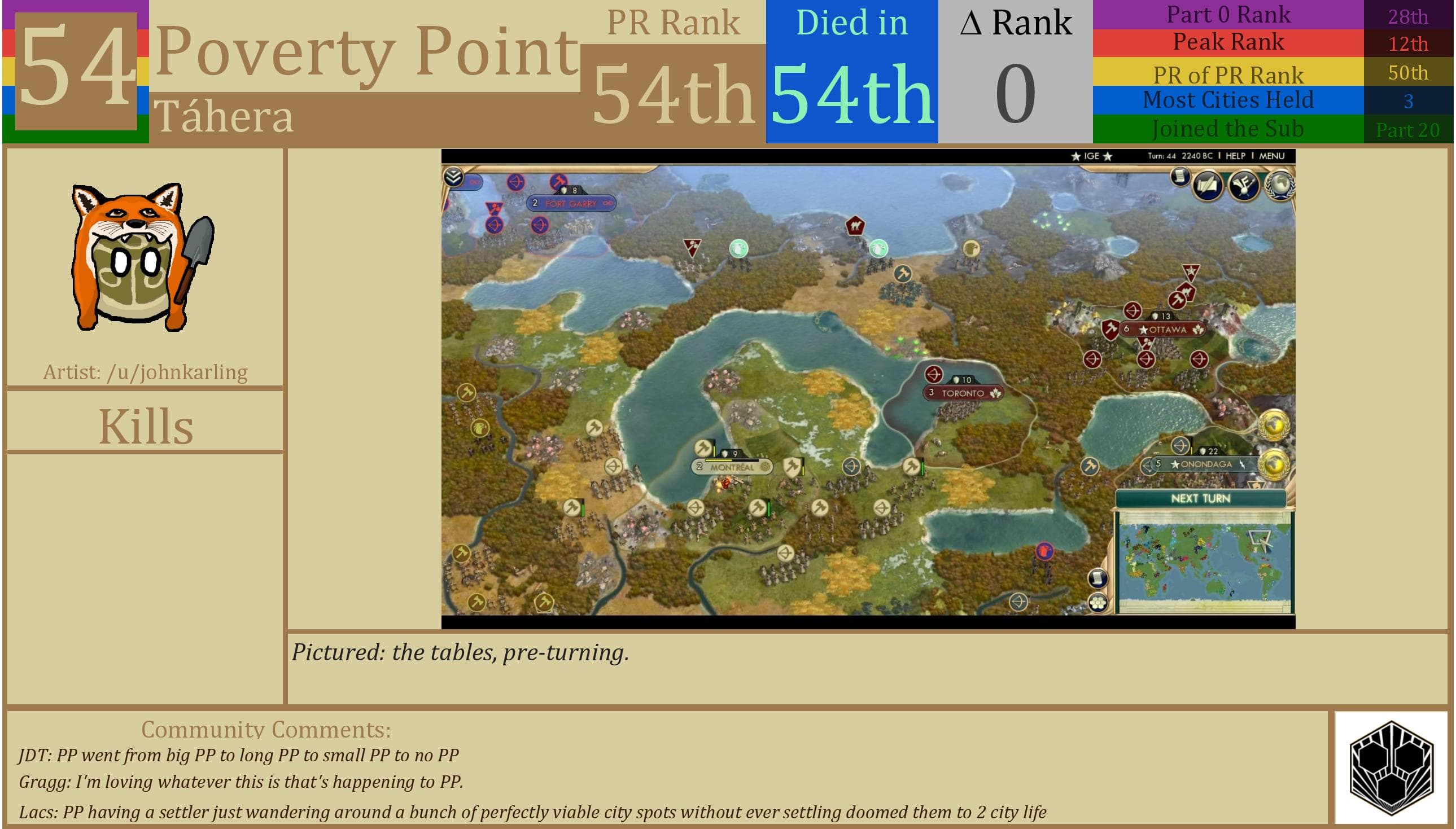 CBR In-Game Screenshot of Poverty Point