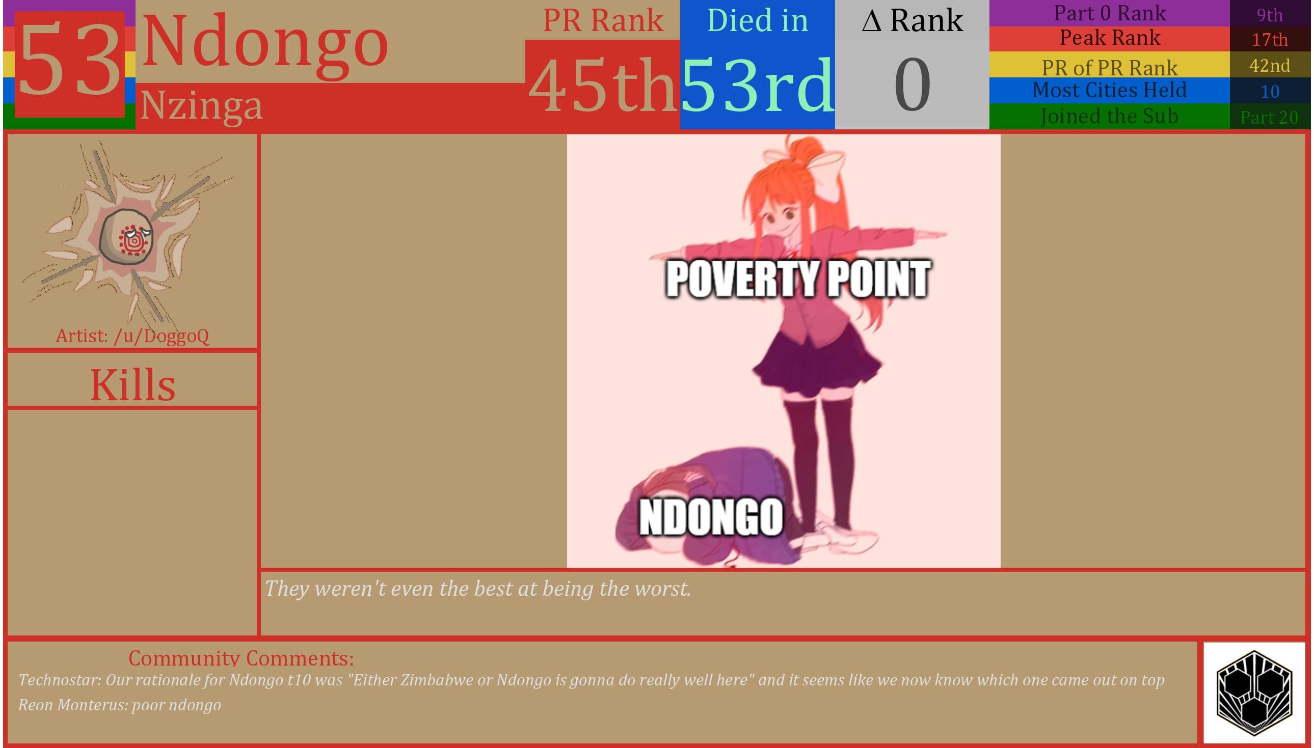 CBR In-Game Screenshot of Ndongo